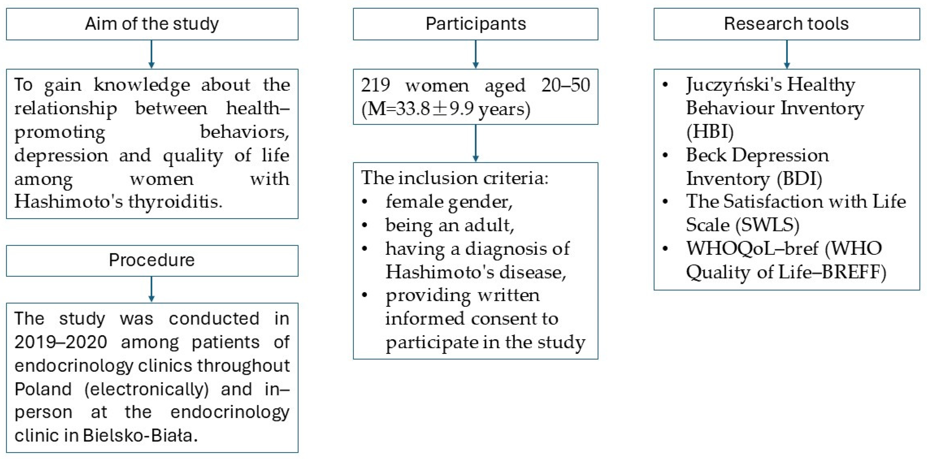 Ejihpe 15 00097 g001 Ejihpe 15 00097 g001