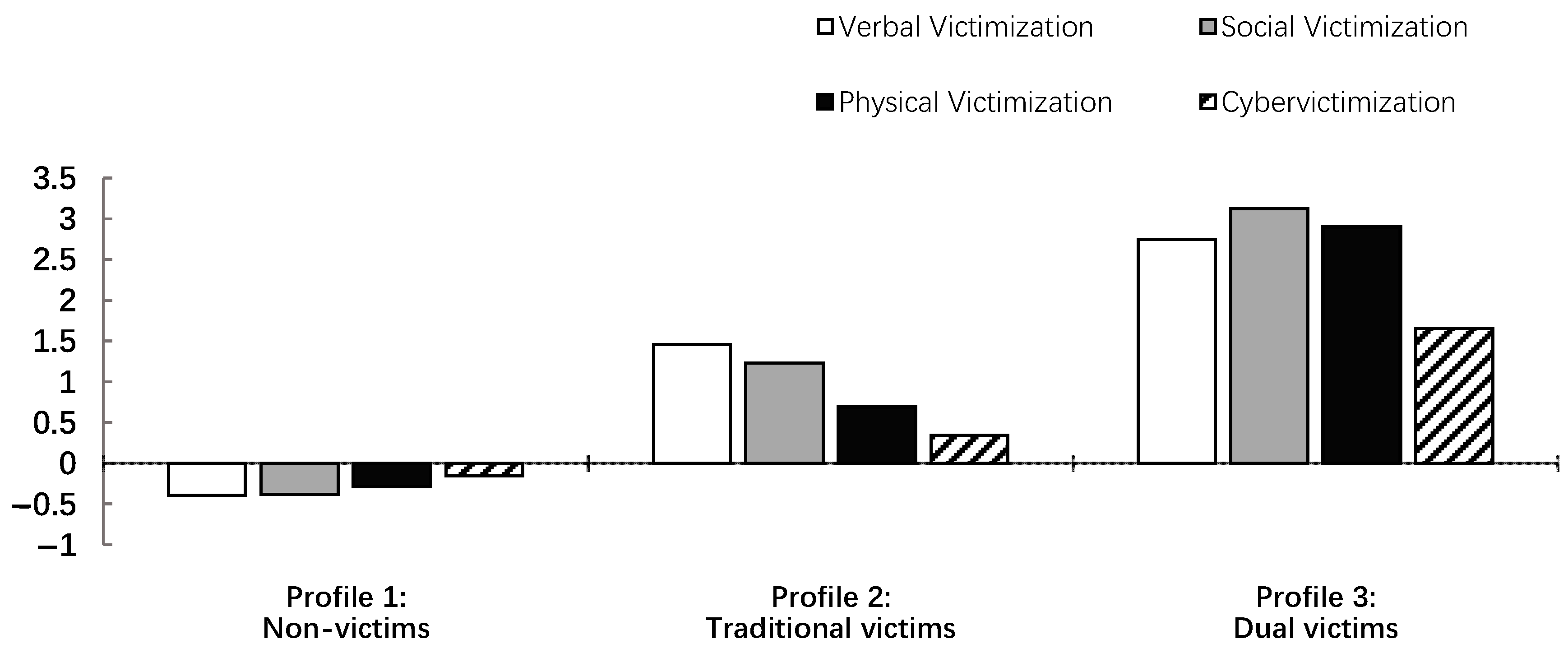 Ejihpe 15 00100 g001