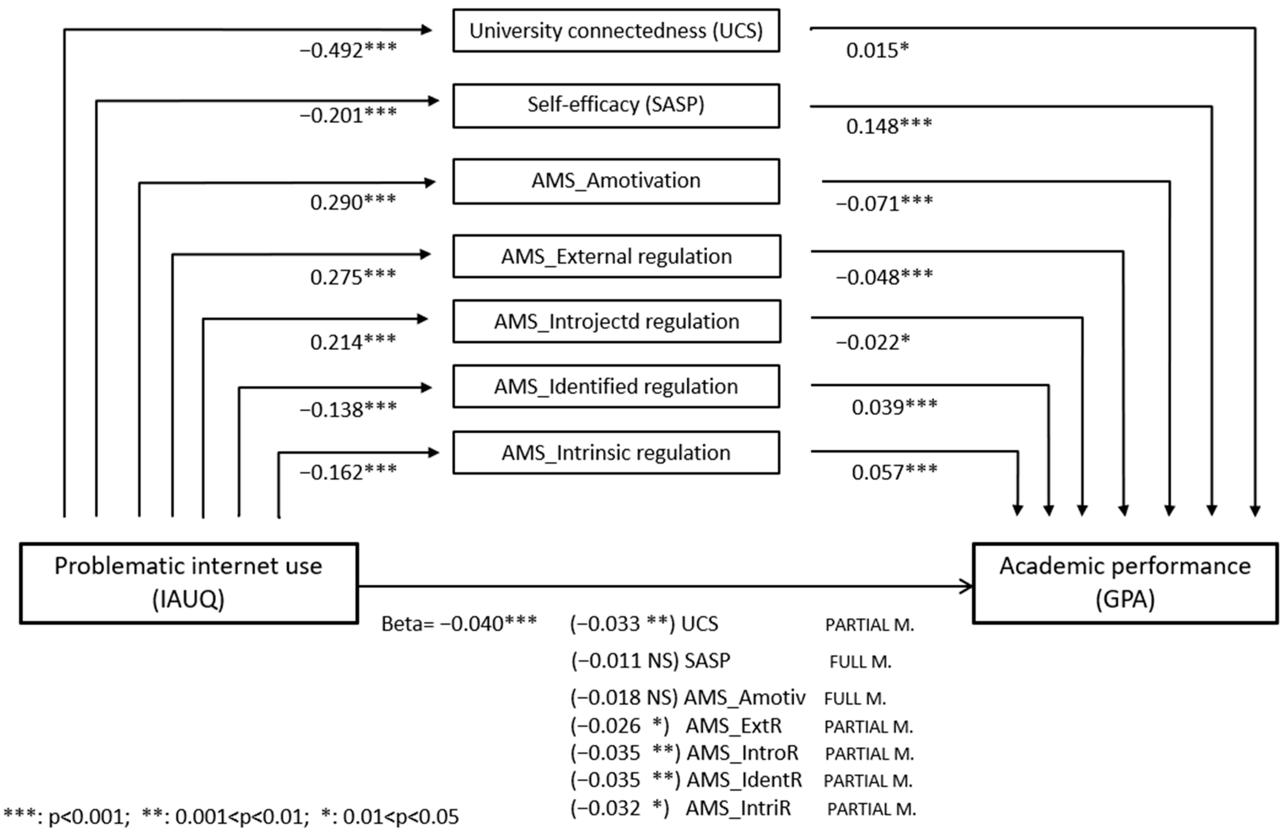 Ejihpe 15 00105 g001