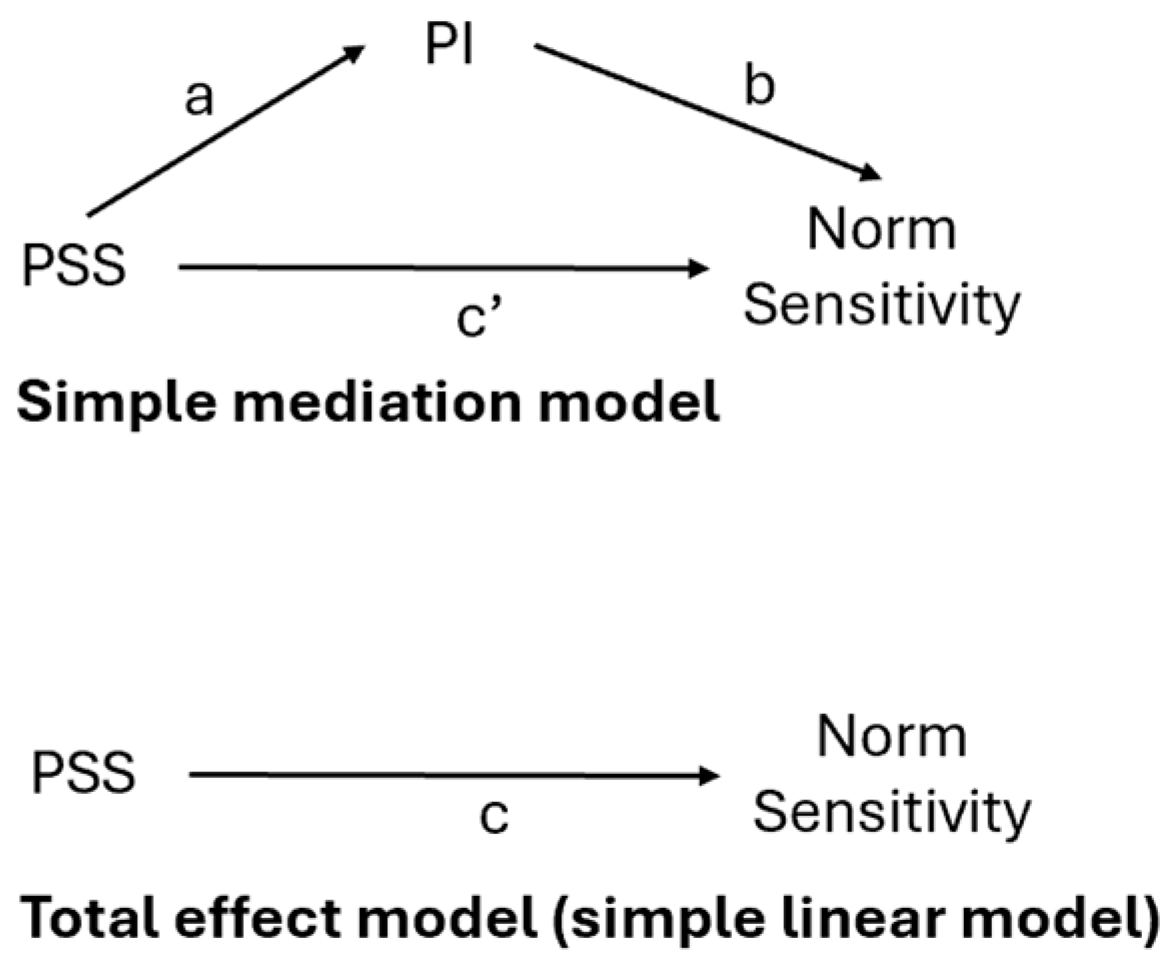 Ejihpe 15 00106 g001