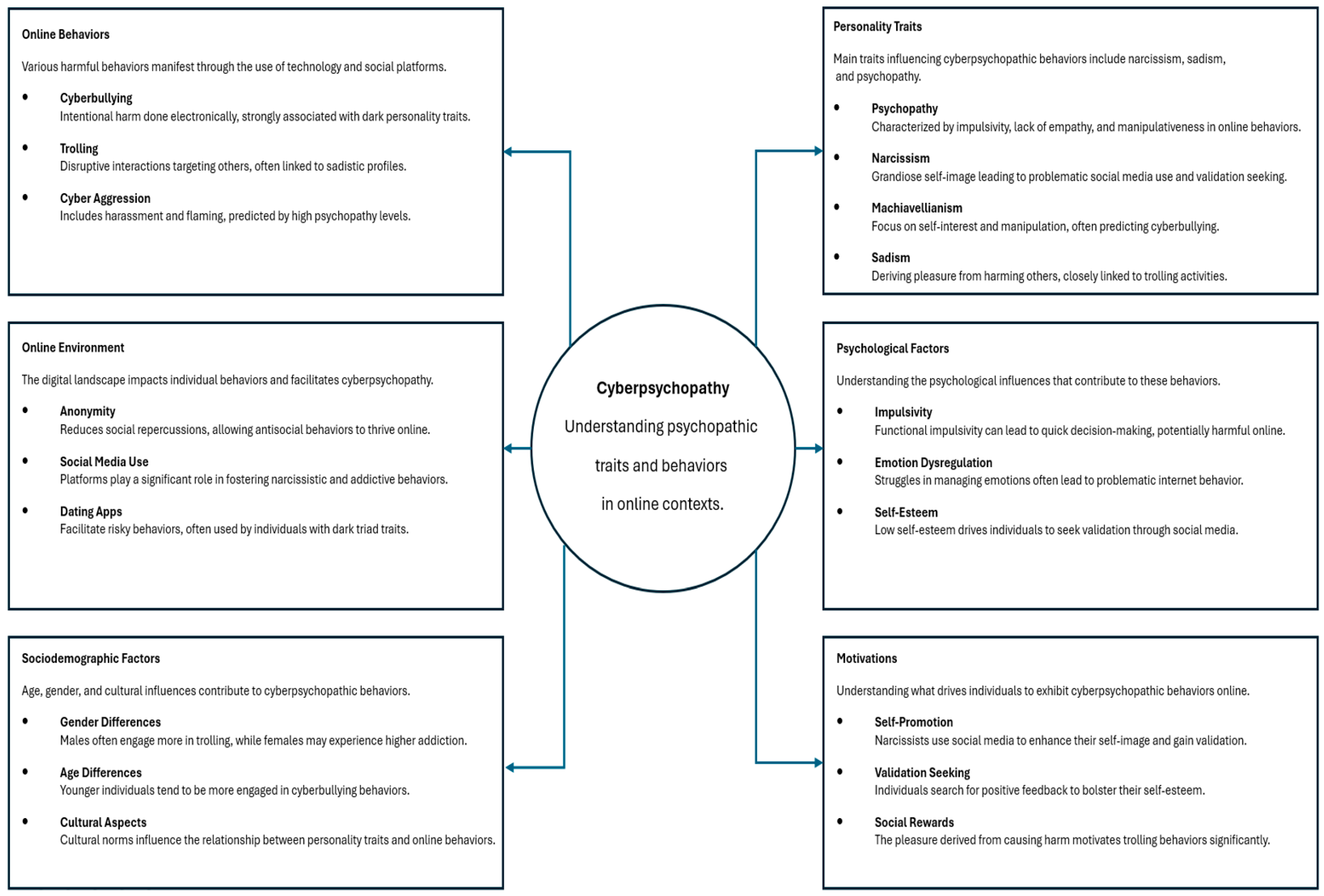 Ejihpe 15 00107 g002