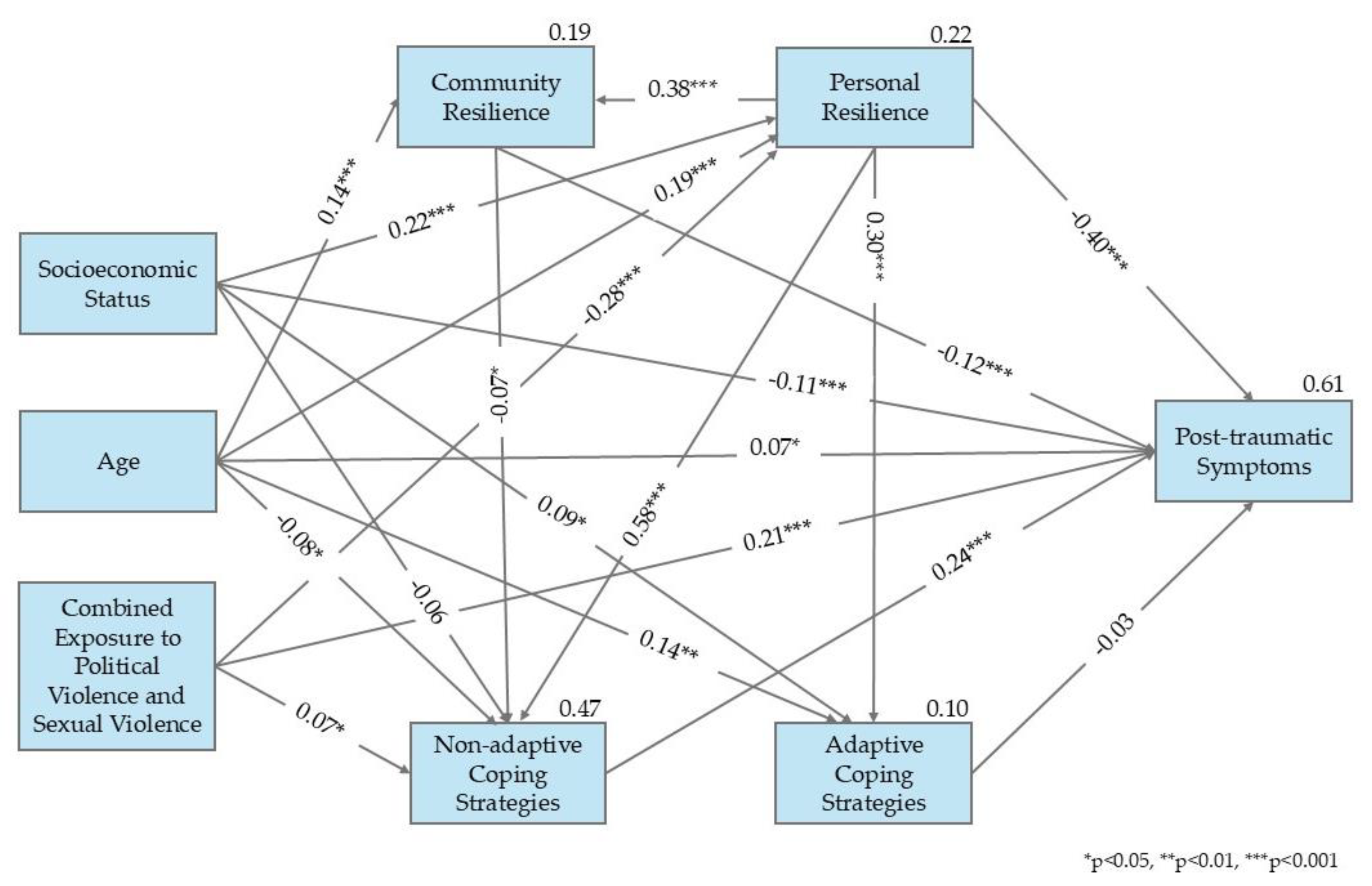 Ejihpe 15 00110 g001
