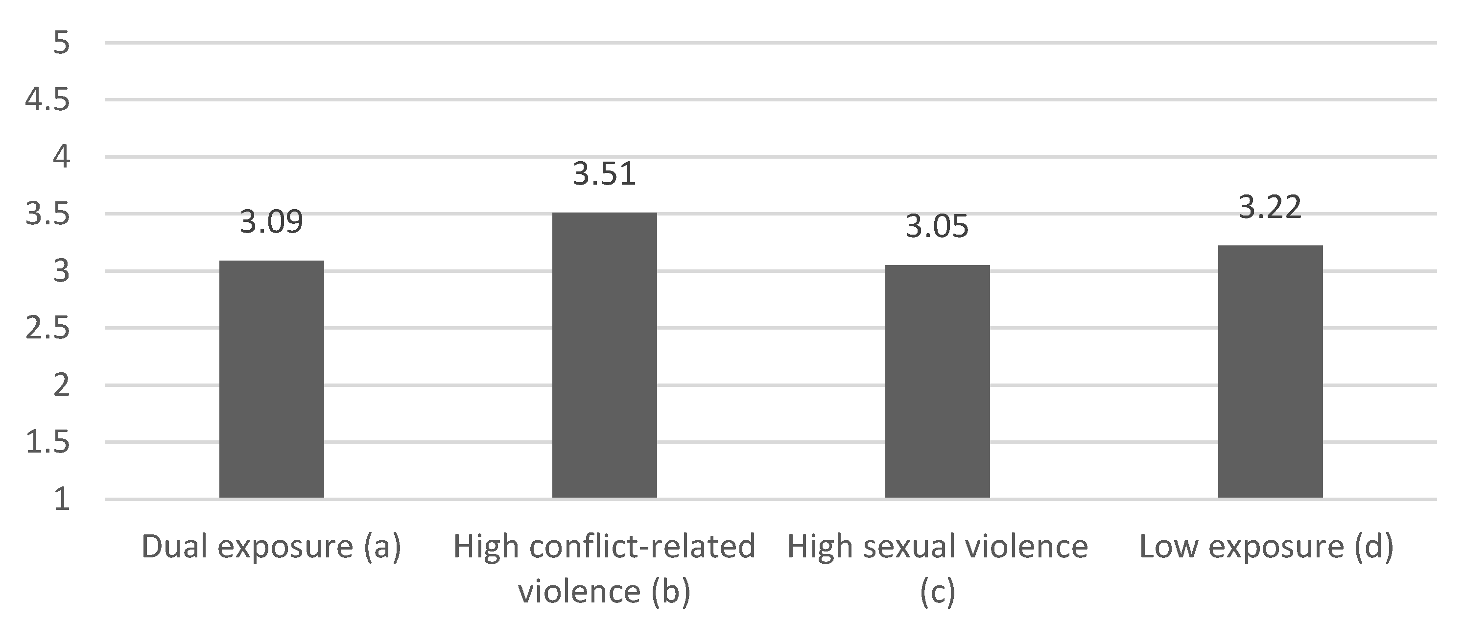 Ejihpe 15 00110 g0a2