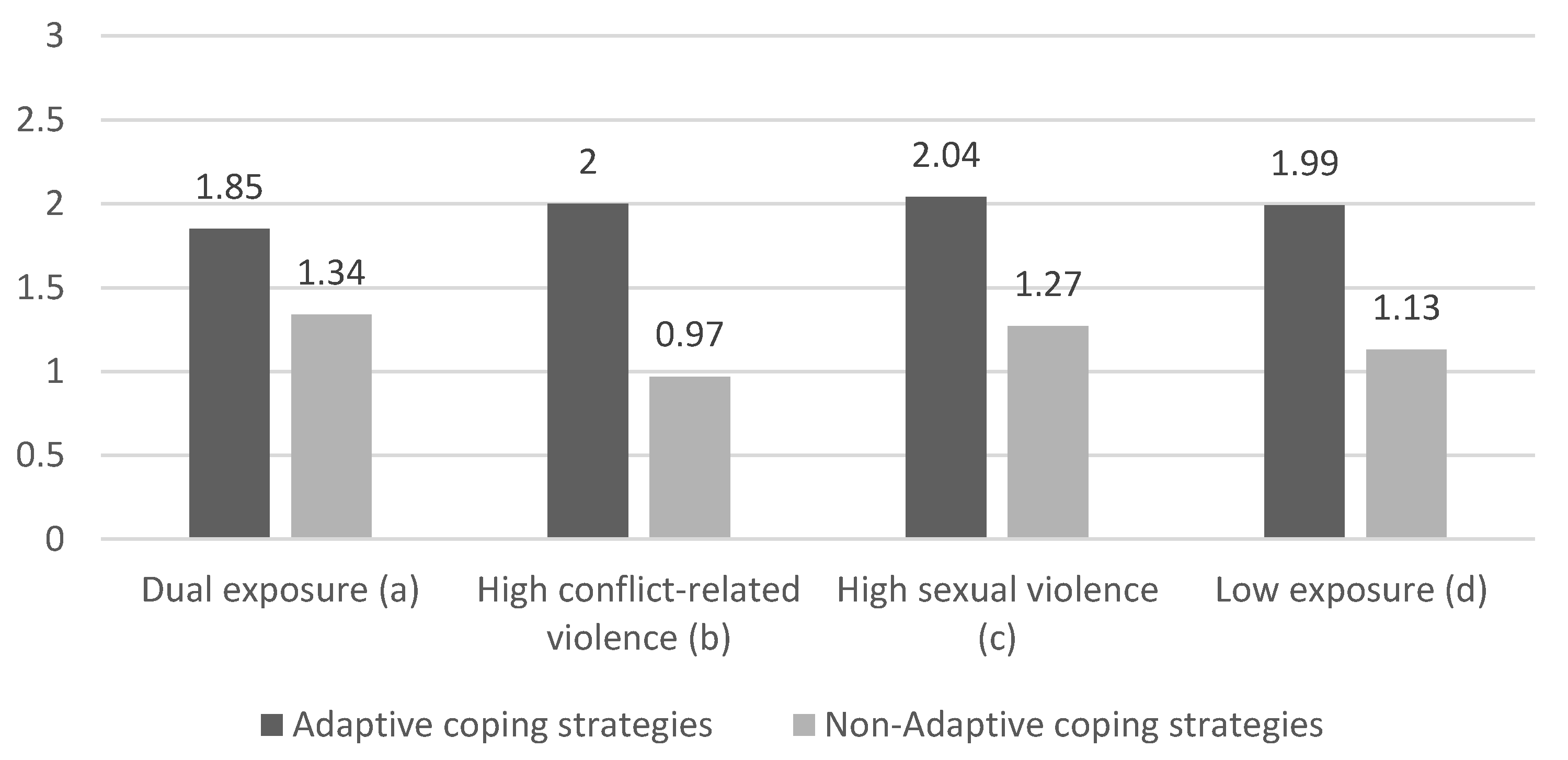 Ejihpe 15 00110 g0a3