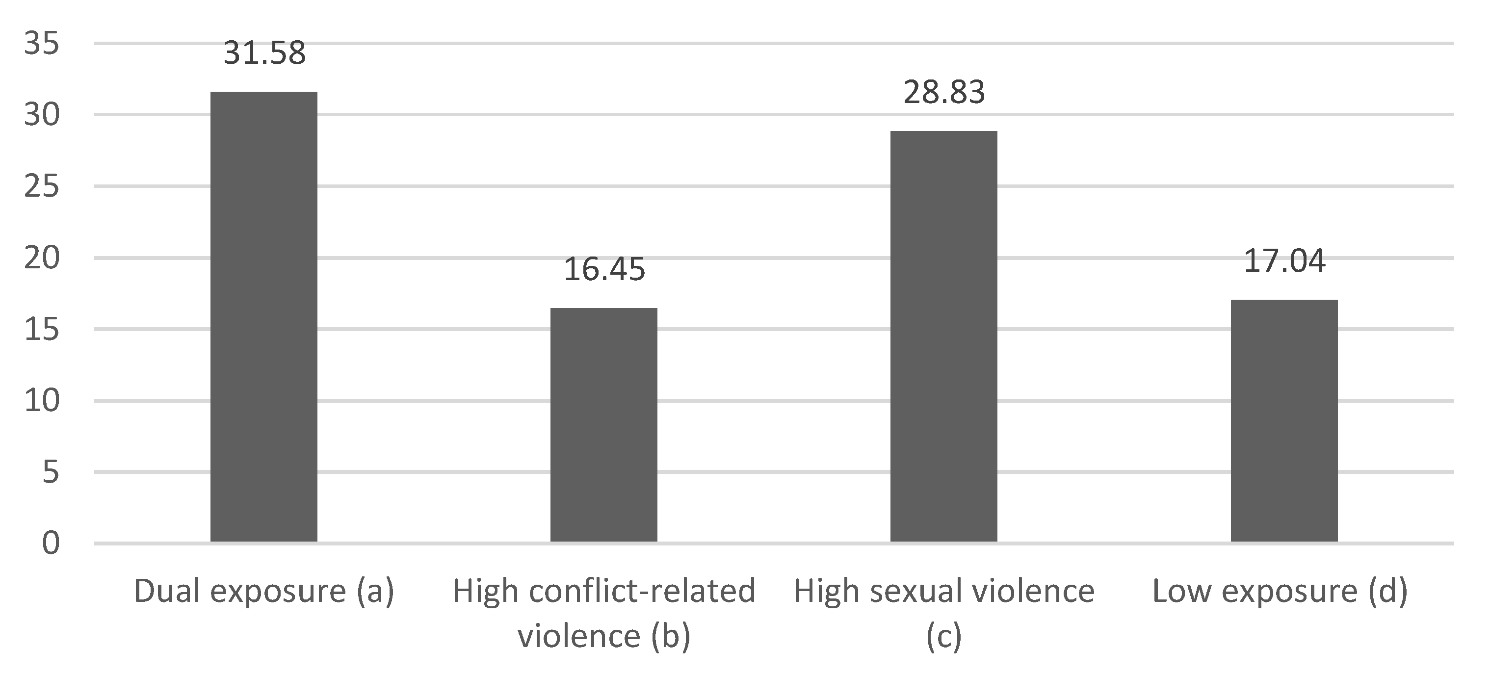 Ejihpe 15 00110 g0a4
