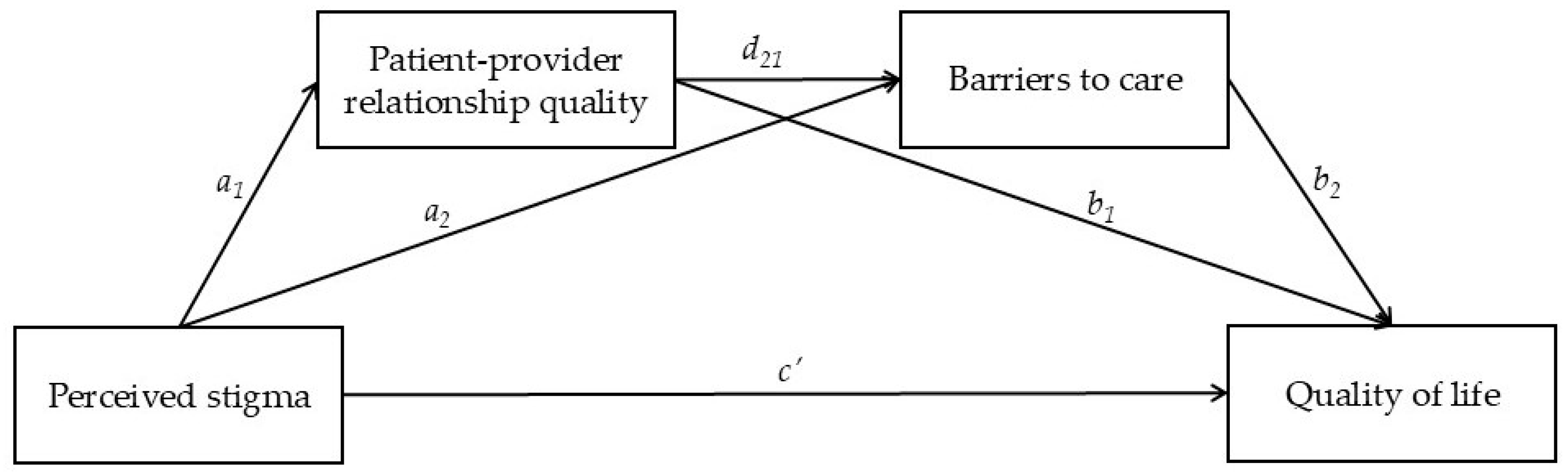 Ejihpe 15 00113 g001