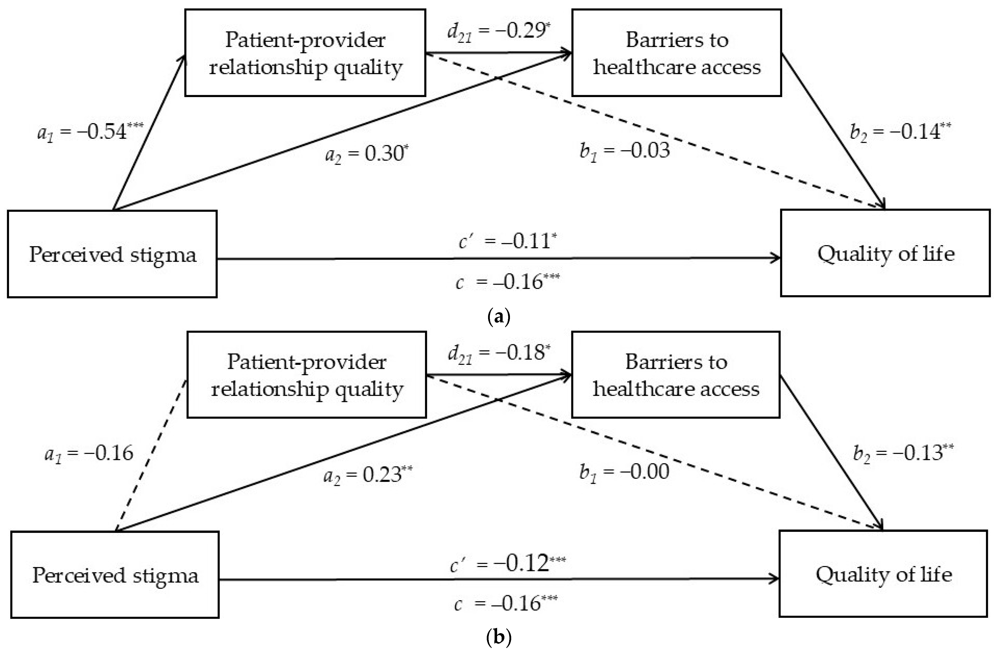 Ejihpe 15 00113 g002