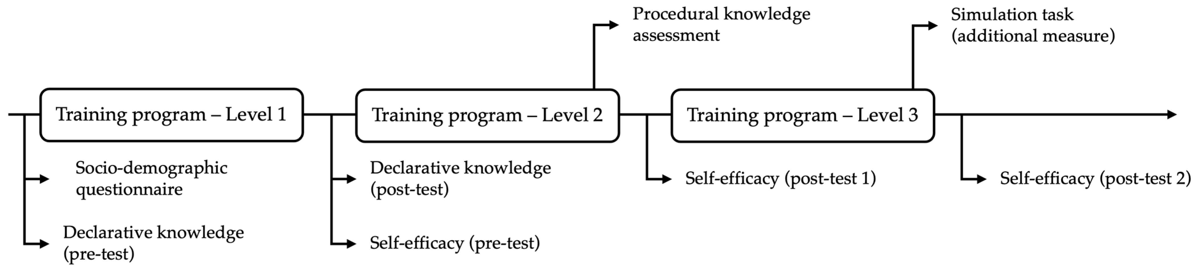 Ejihpe 15 00120 g001