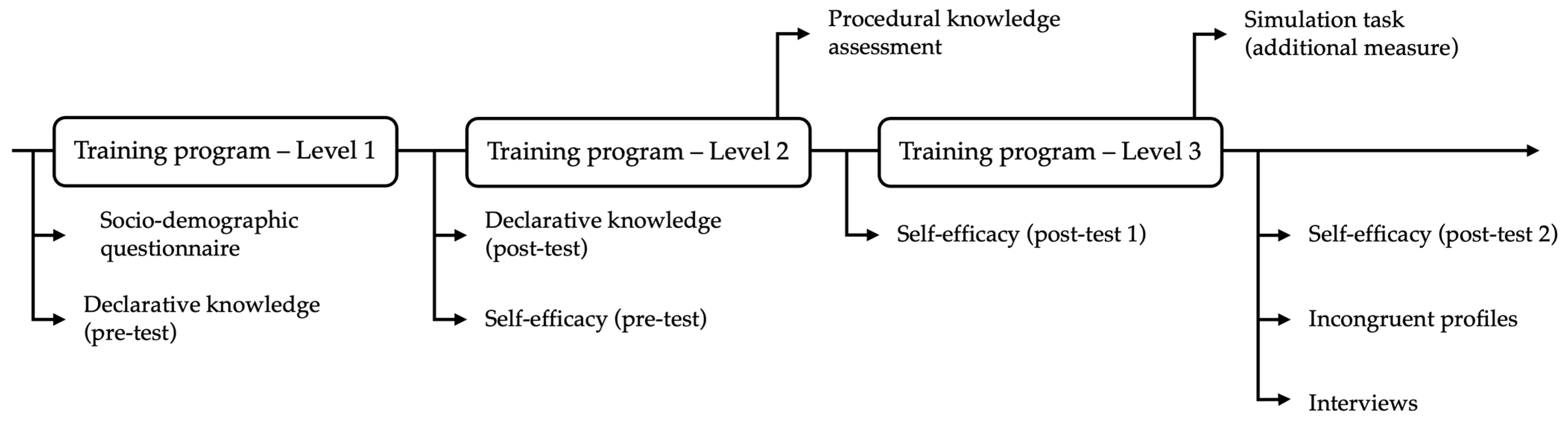 Ejihpe 15 00120 g002