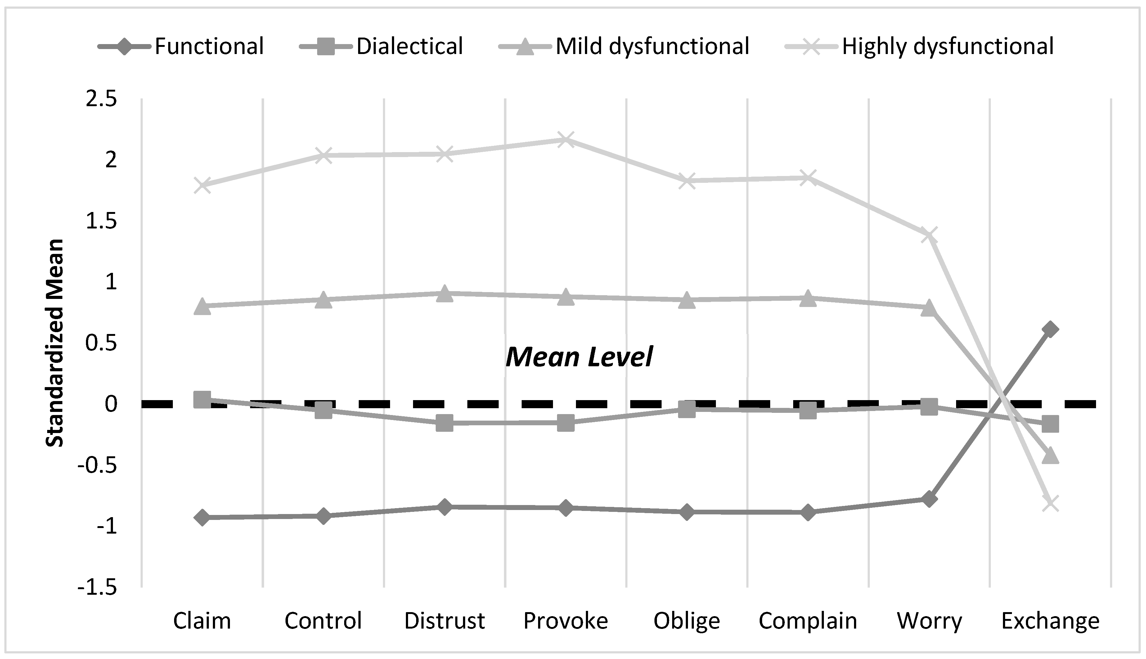 Ejihpe 15 00122 g002