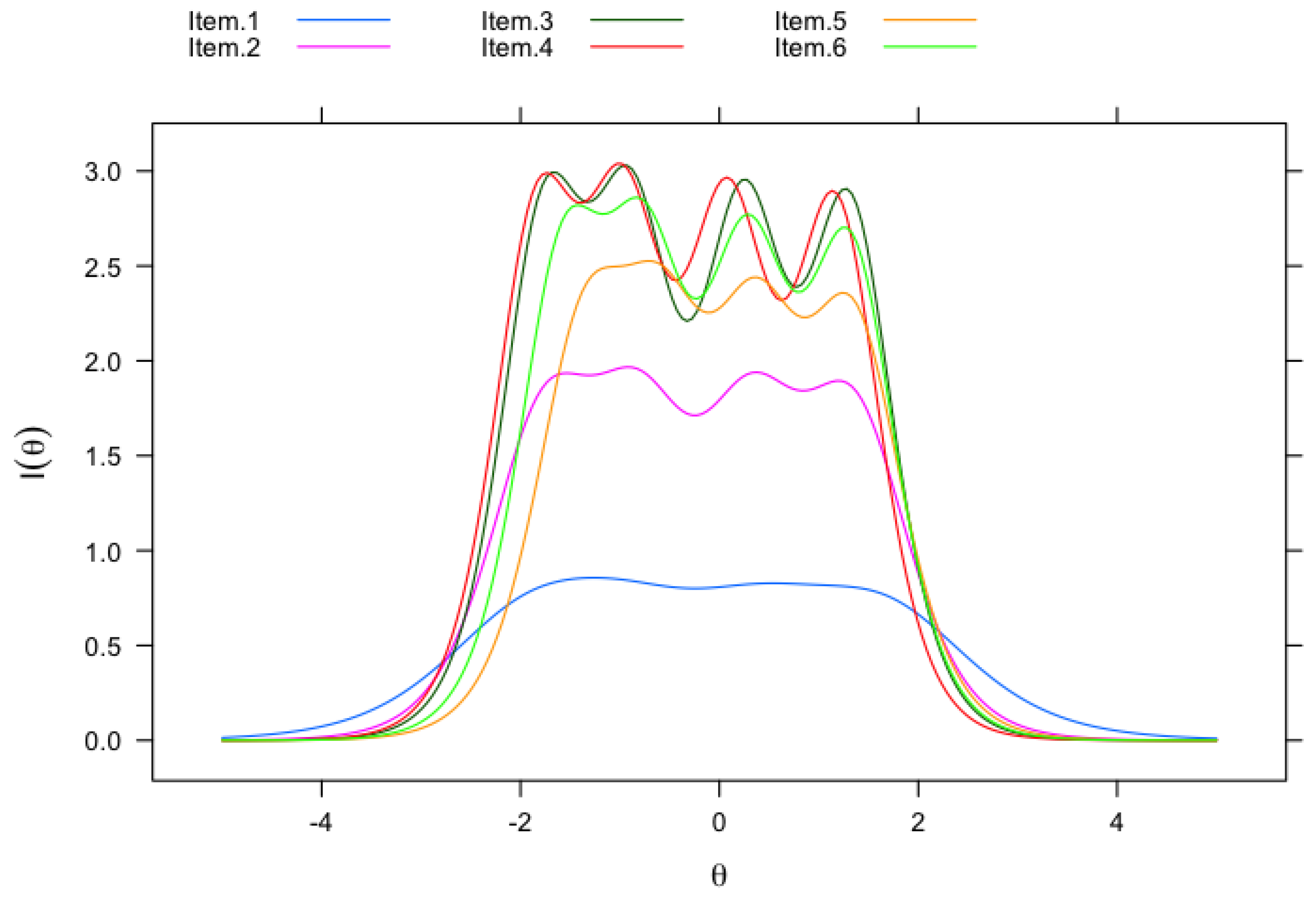 Ejihpe 15 00124 g001