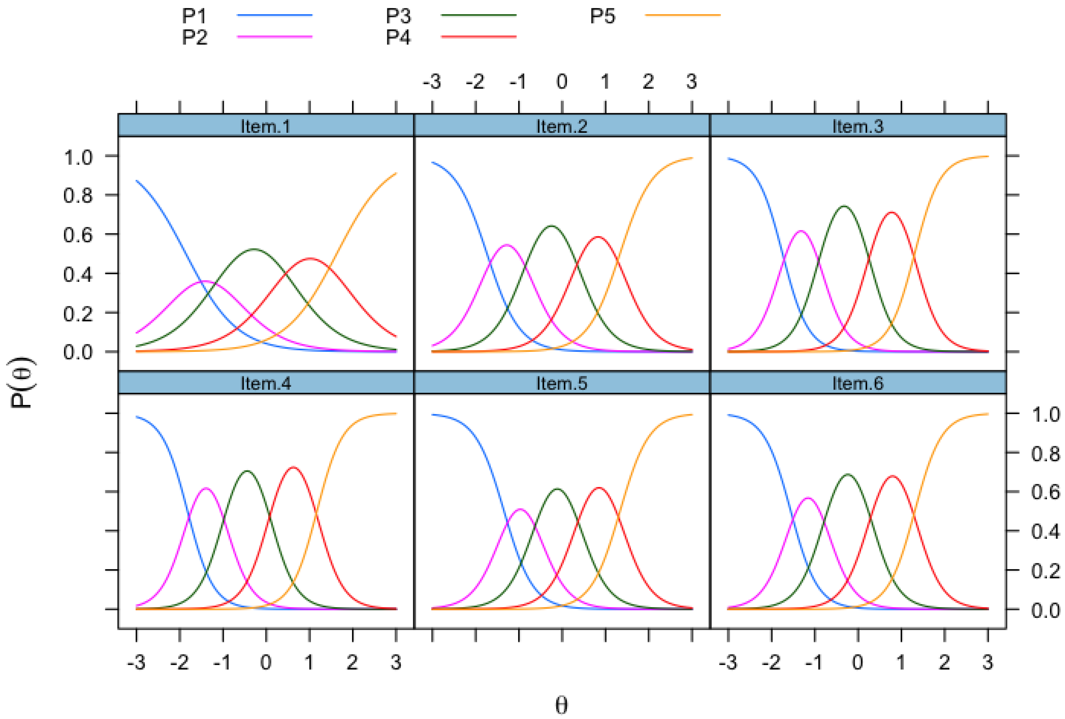 Ejihpe 15 00124 g002