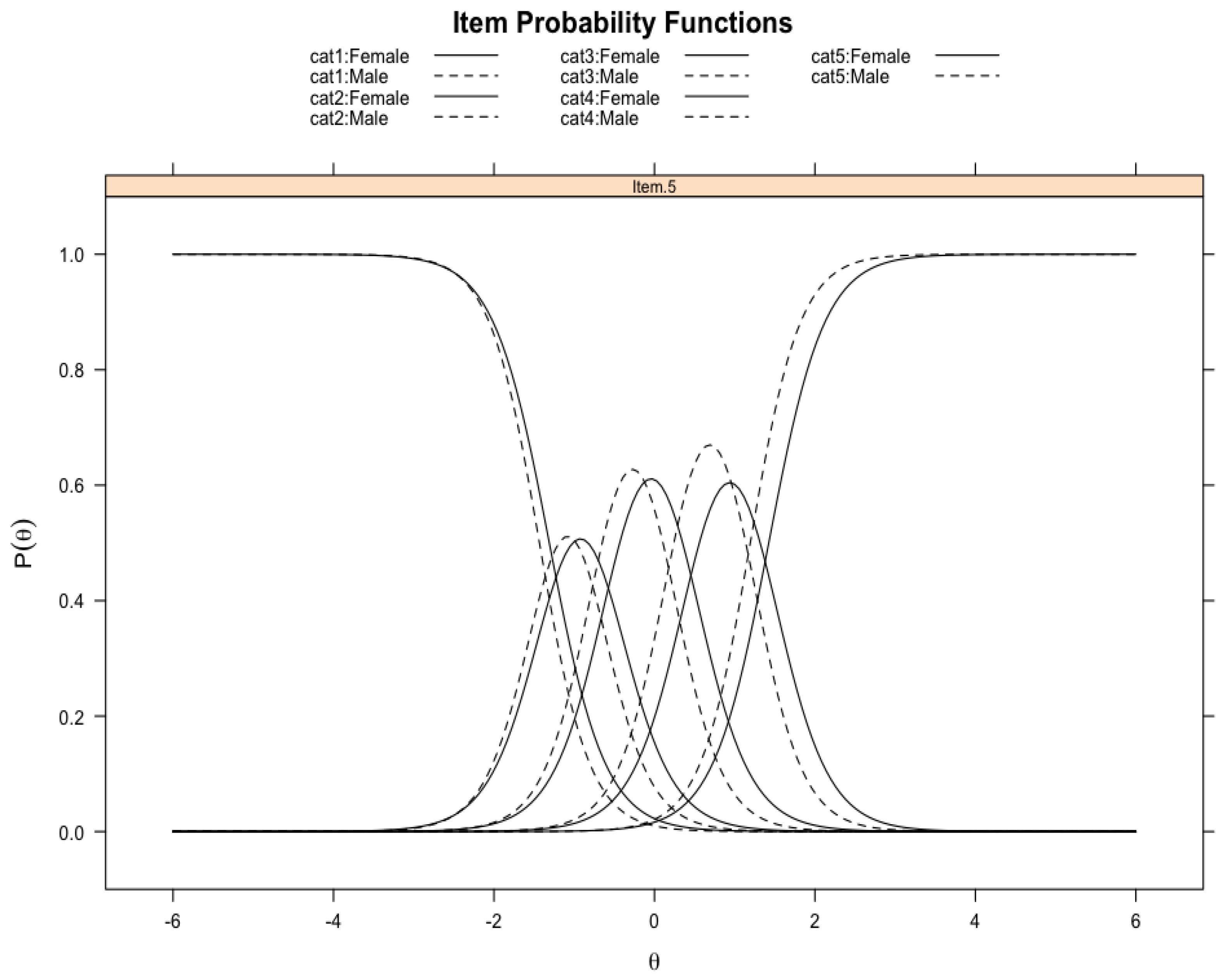 Ejihpe 15 00124 g003