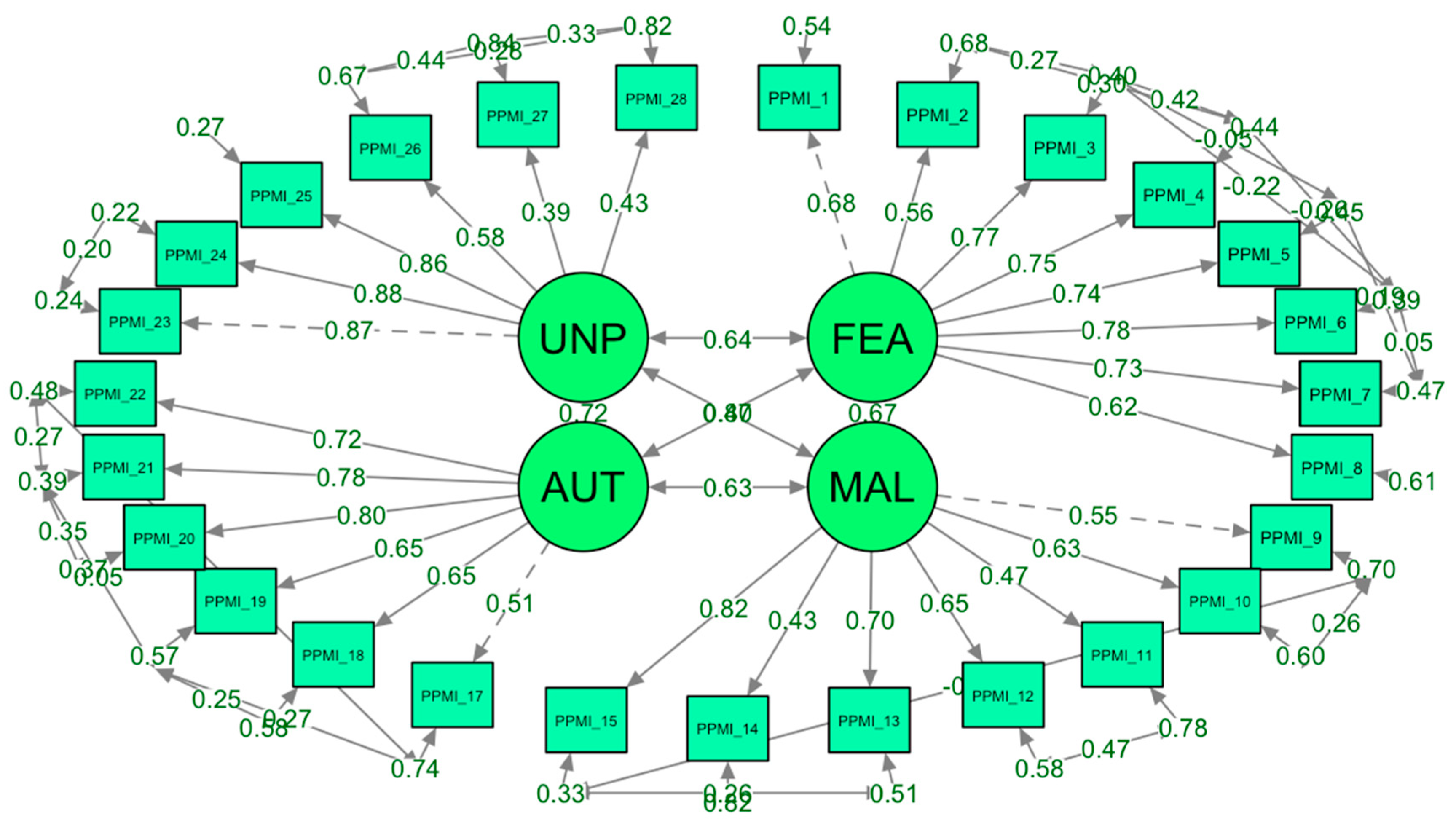 Ejihpe 15 00126 g001
