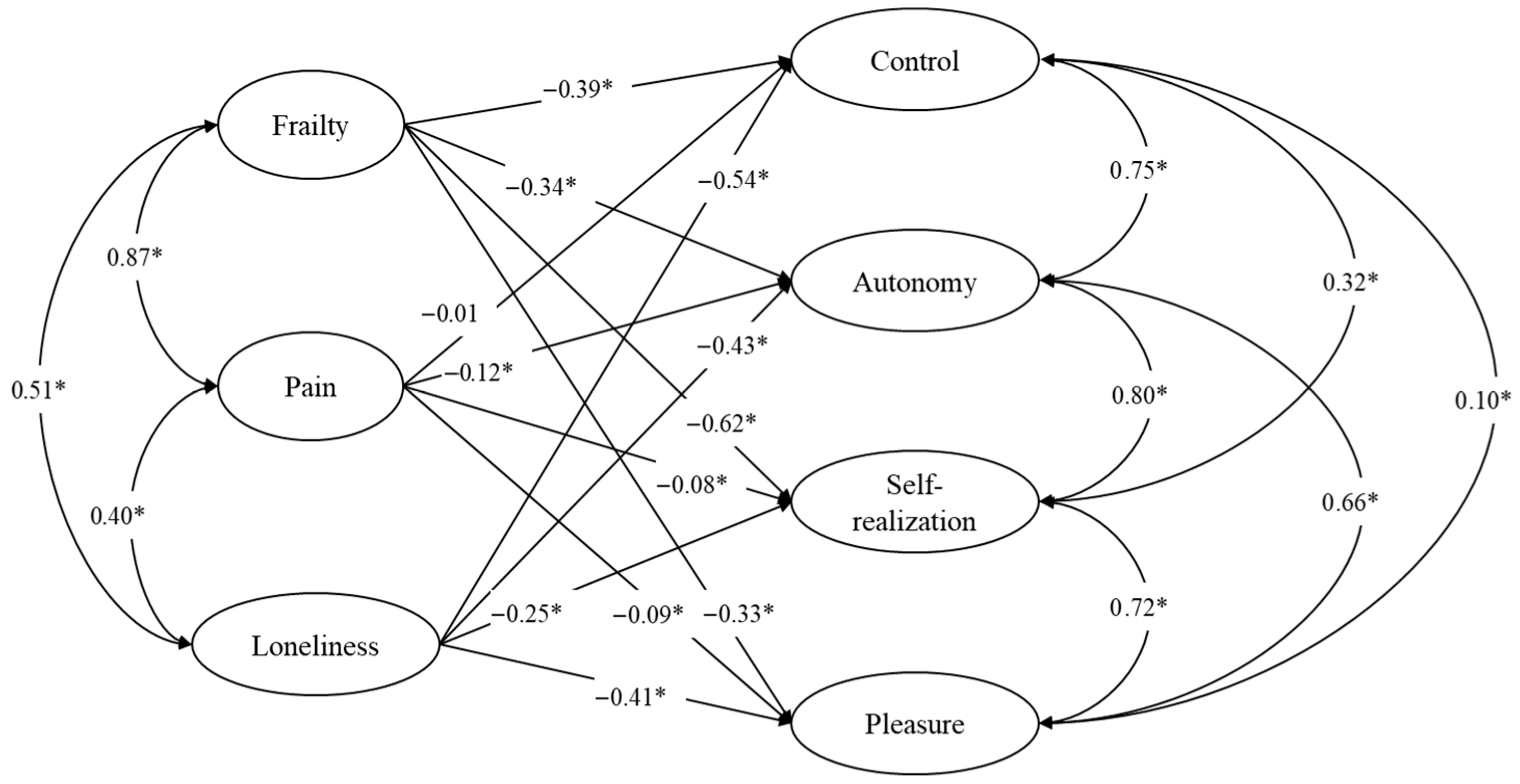 Ejihpe 15 00127 g001