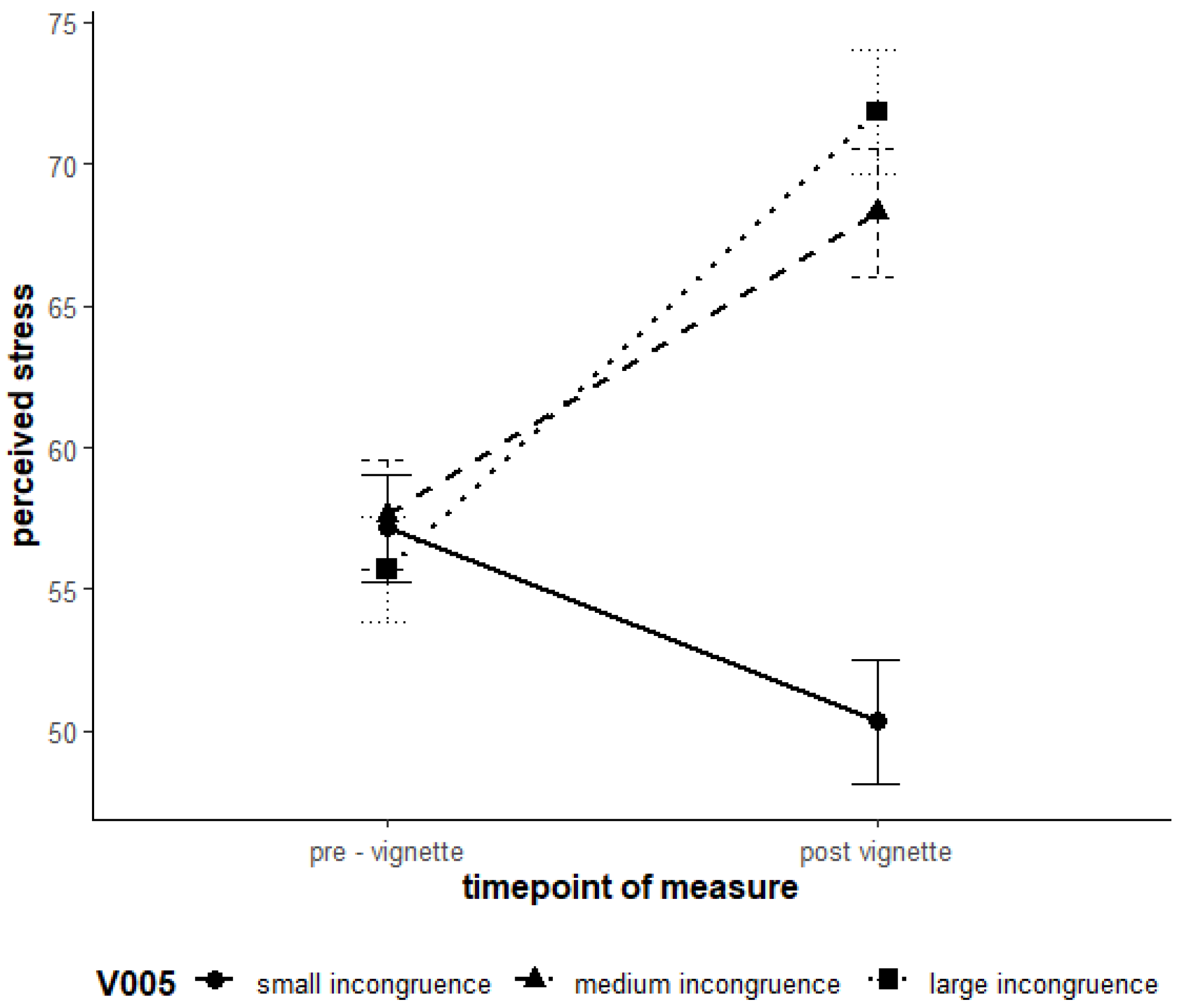 Ejihpe 15 00128 g004