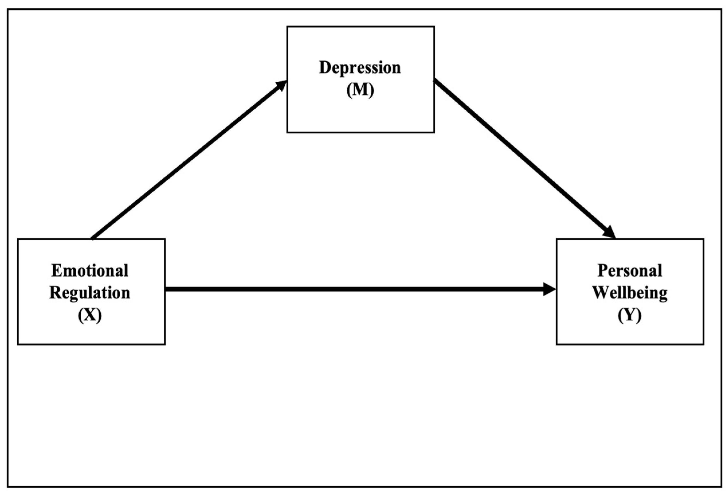 Ejihpe 15 00130 g001