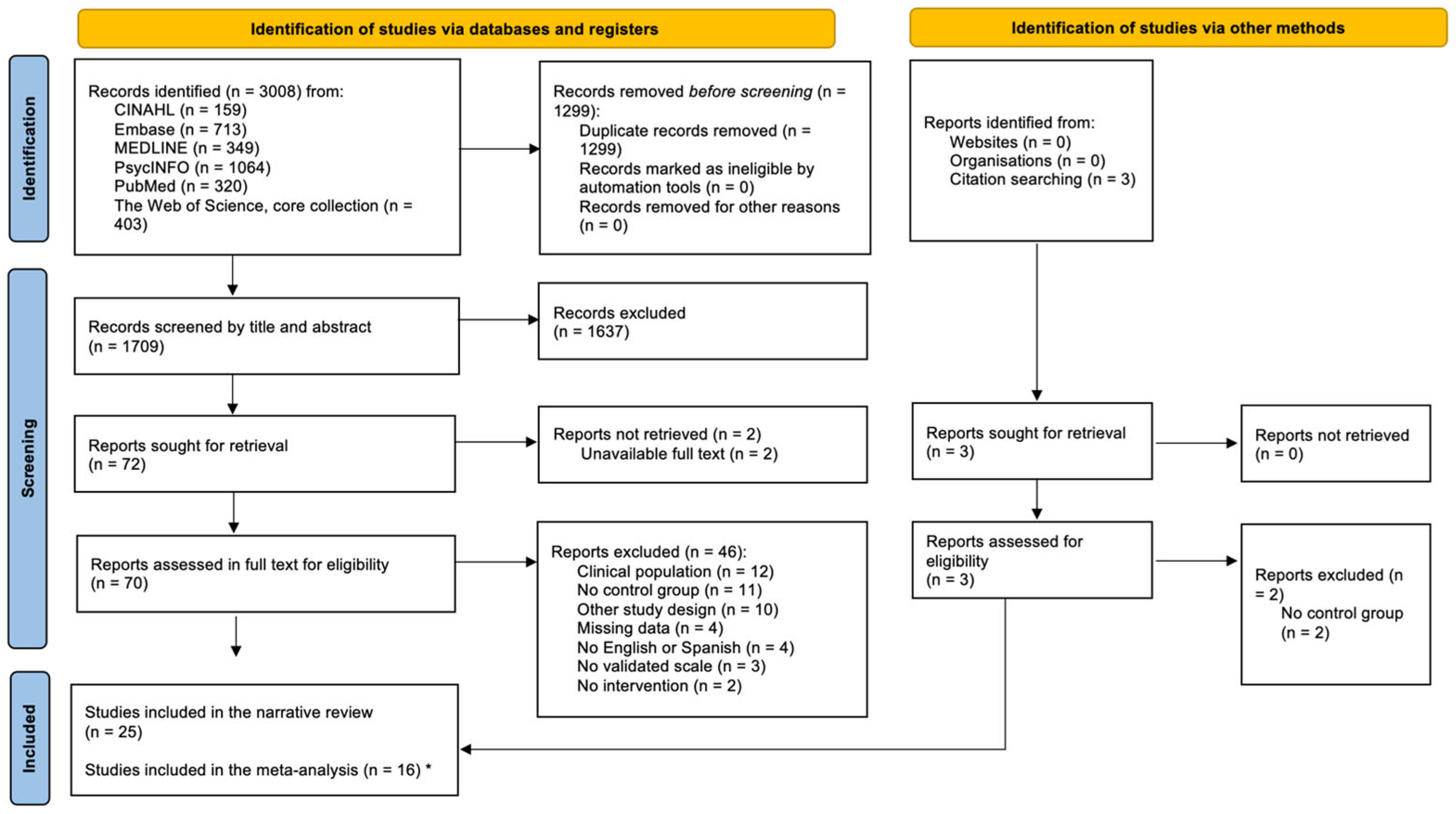 Ejihpe 15 00131 g001