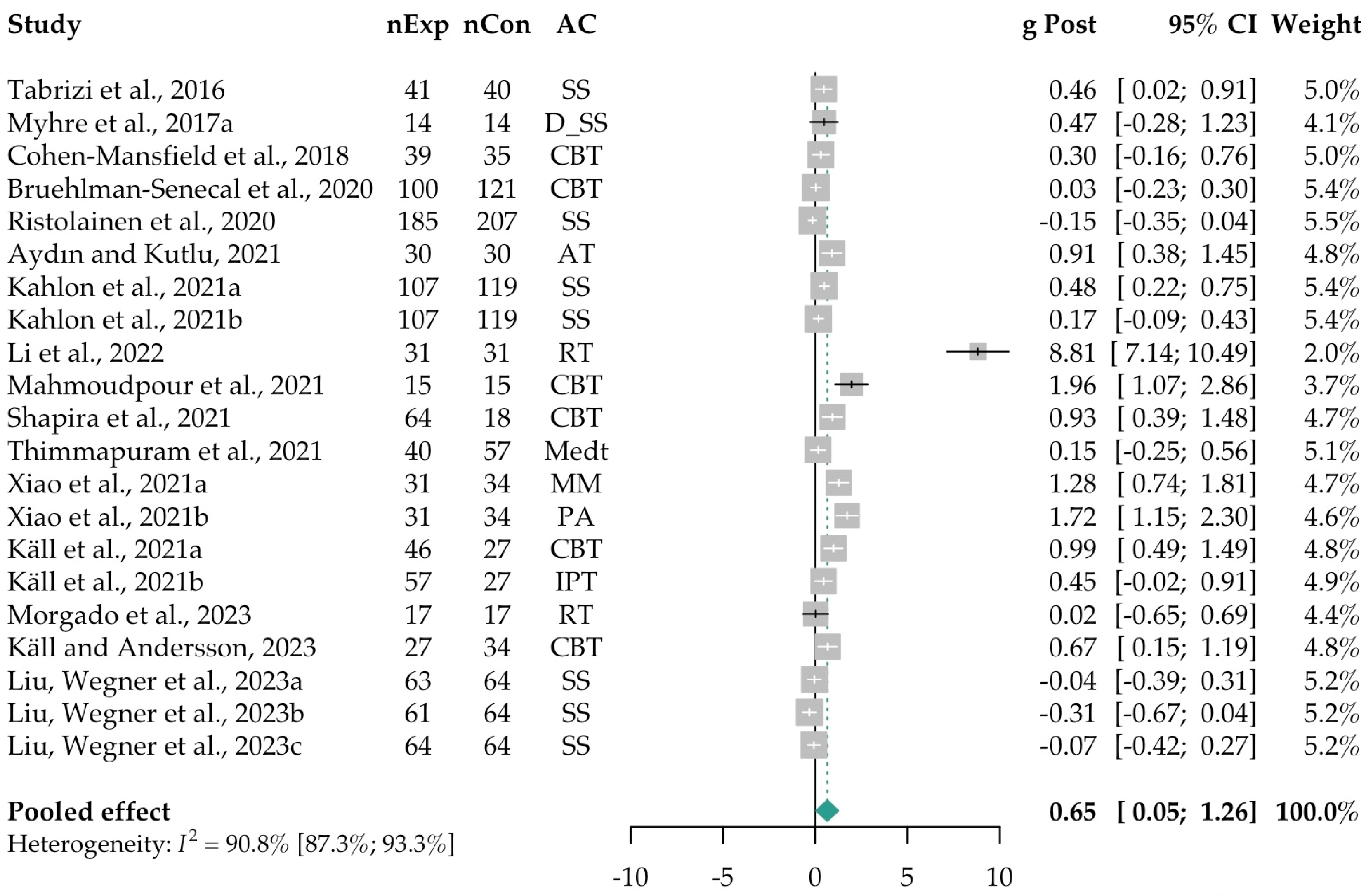 Ejihpe 15 00131 g002