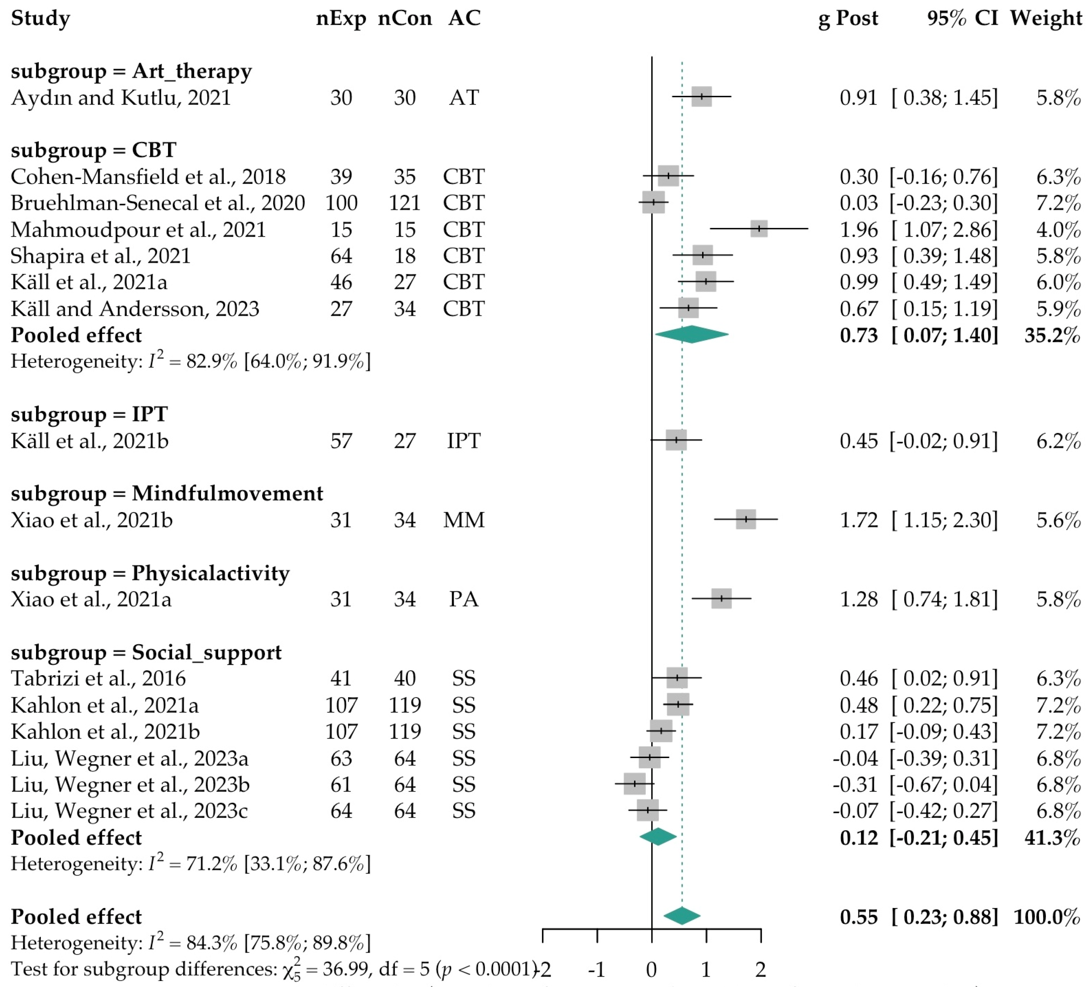 Ejihpe 15 00131 g003