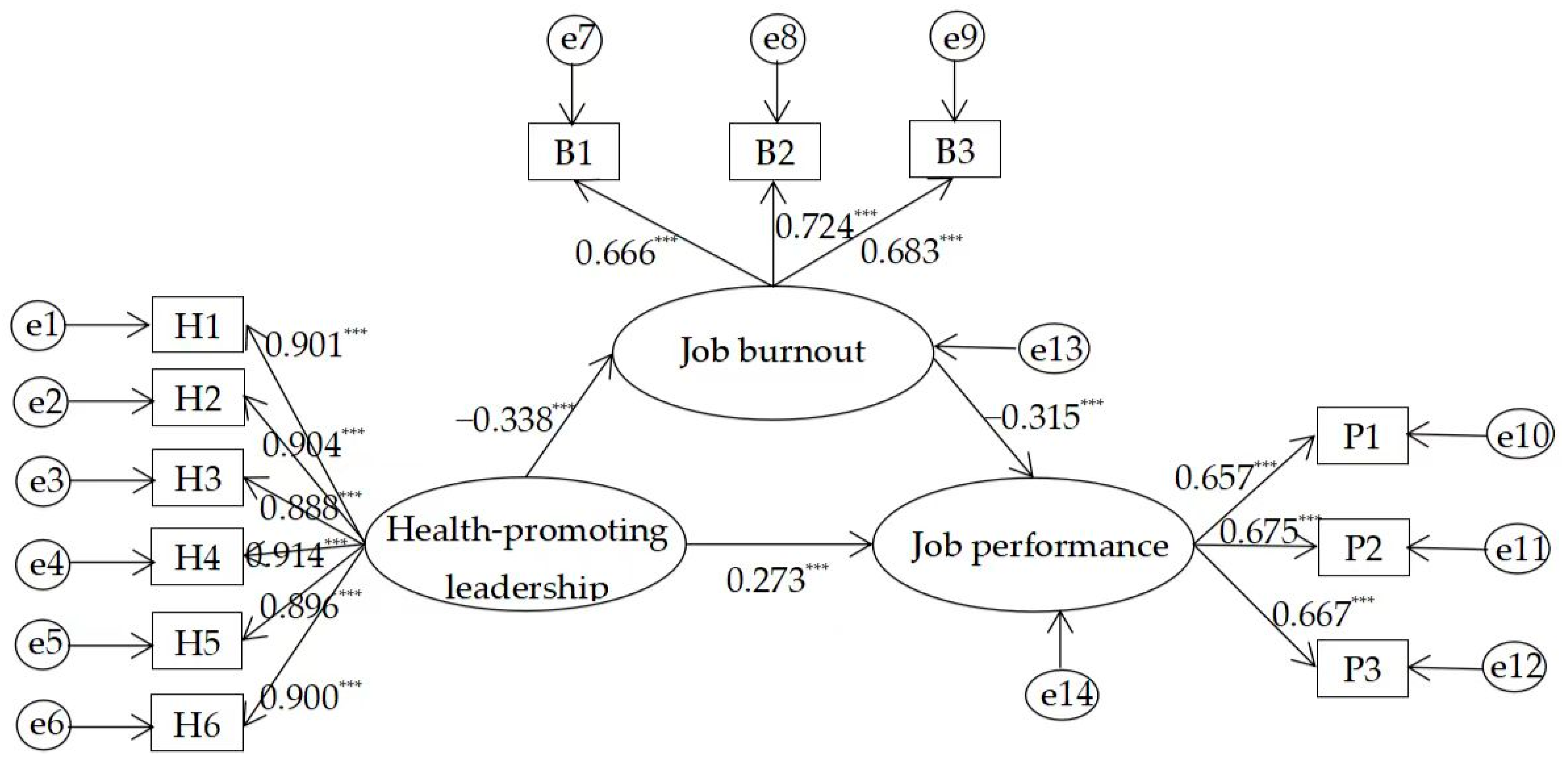 Ejihpe 15 00134 g002