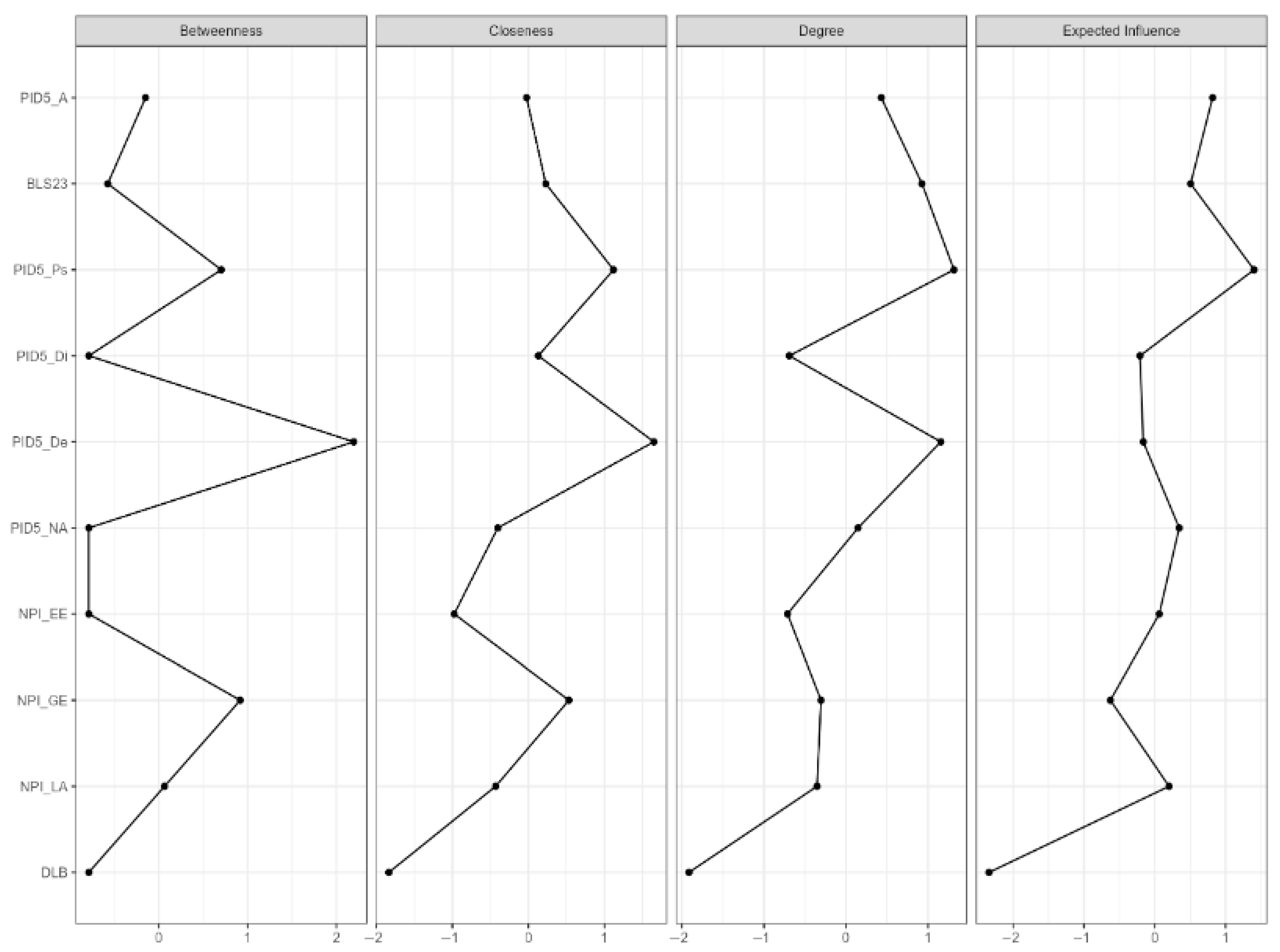 Ejihpe 15 00136 g002