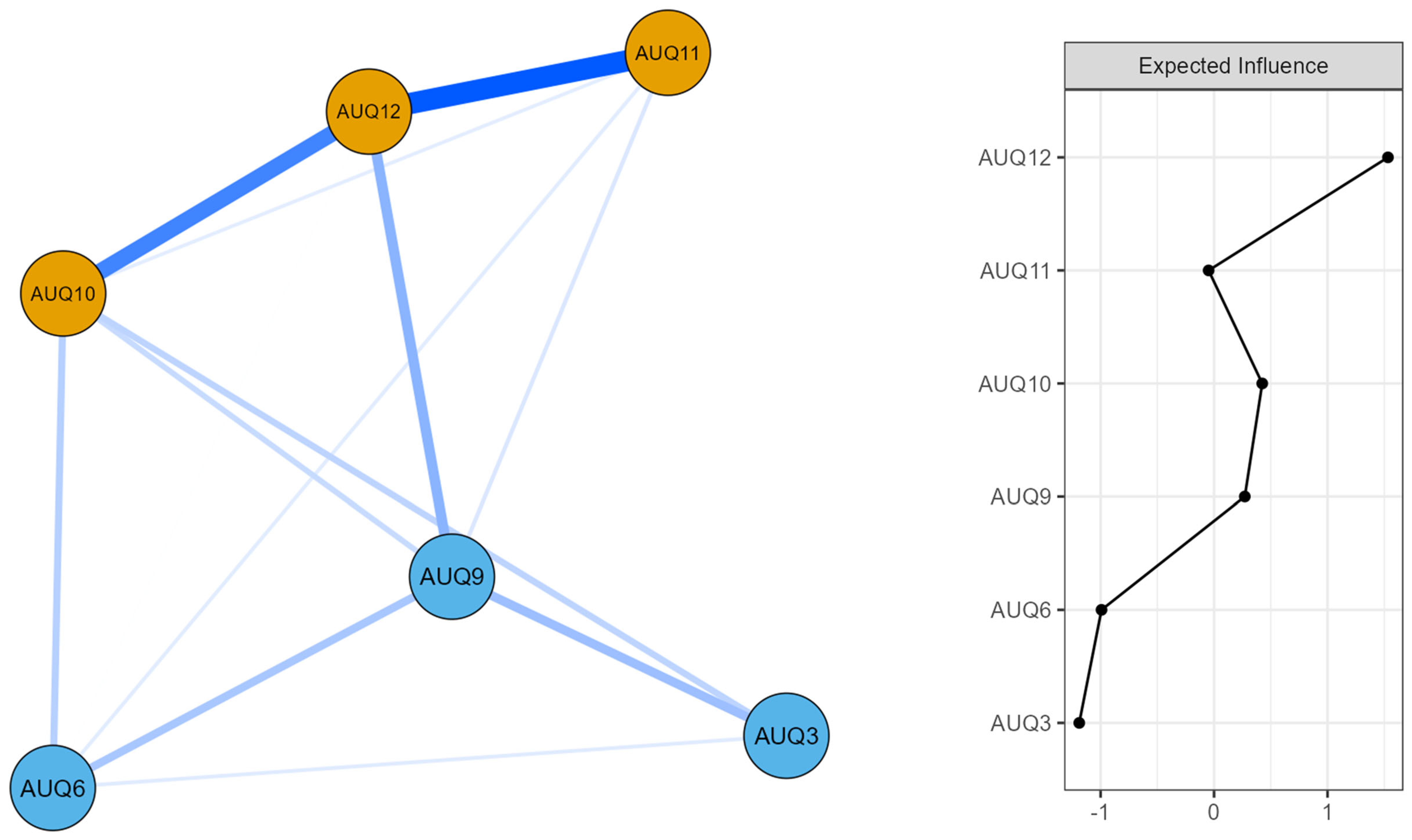 Ejihpe 15 00137 g002