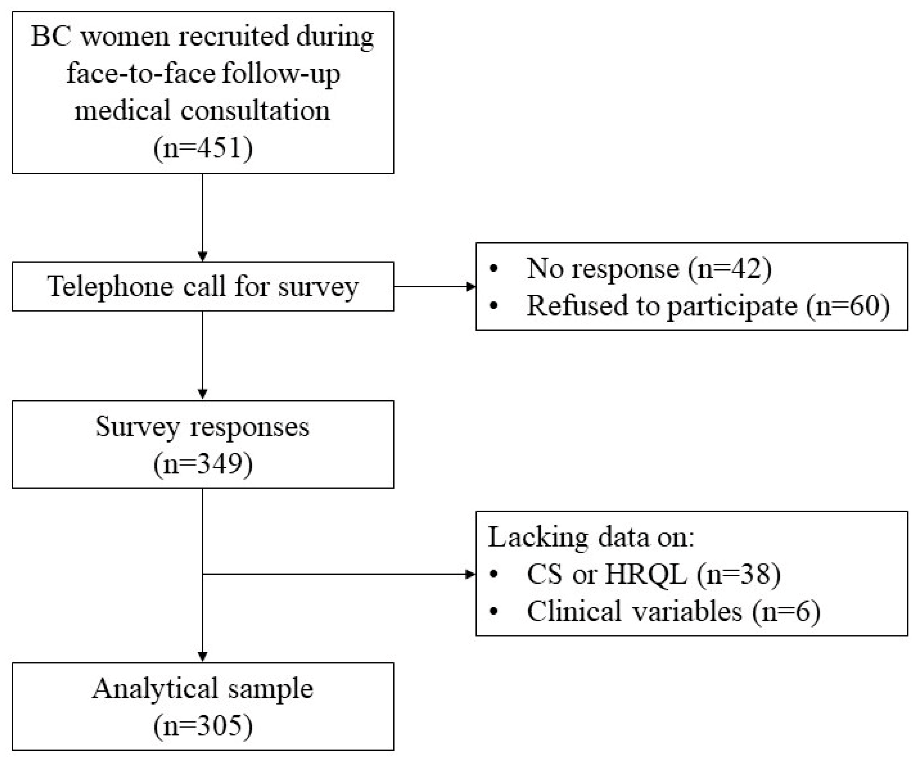 Ejihpe 15 00139 g001