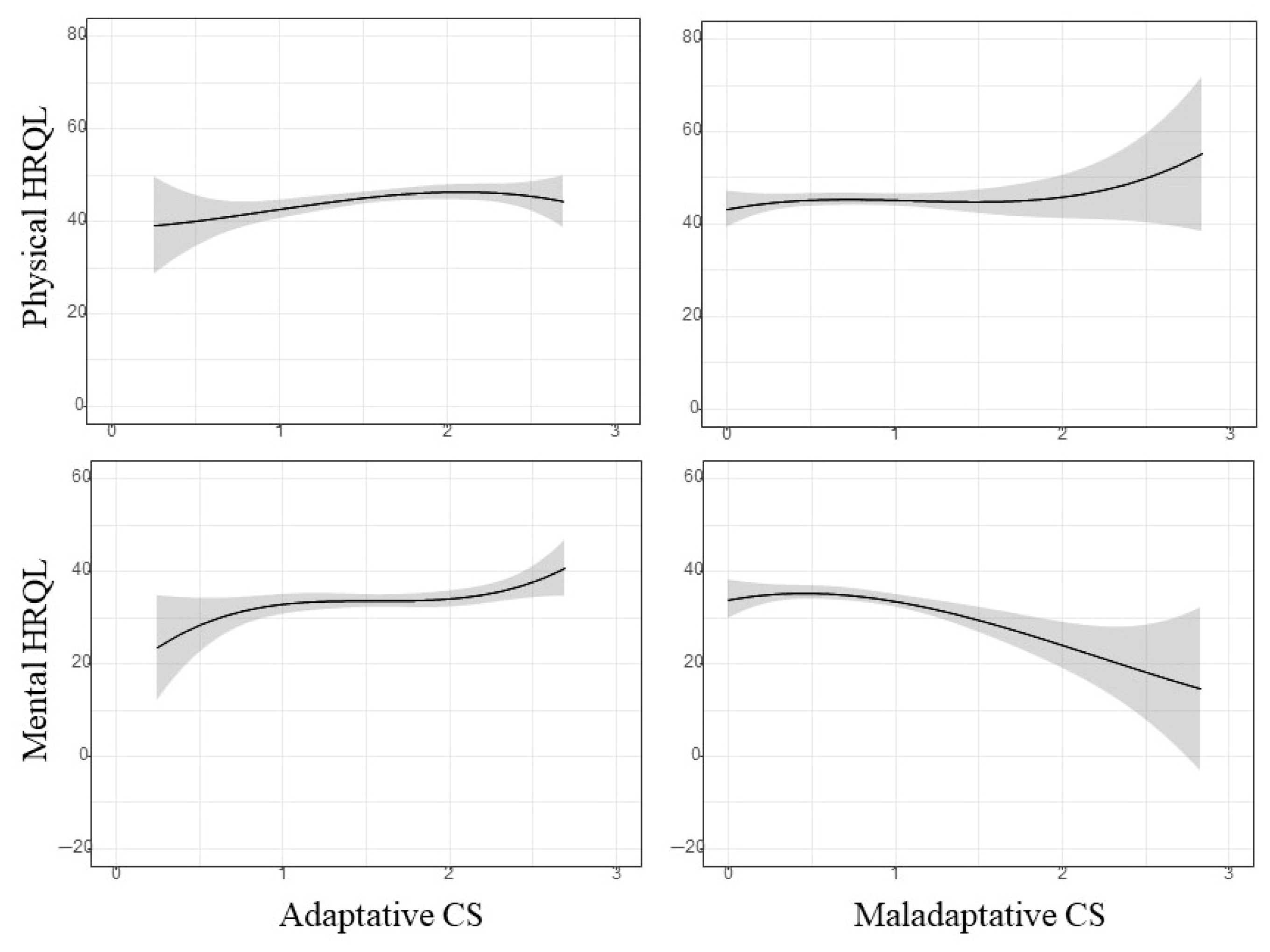 Ejihpe 15 00139 g002