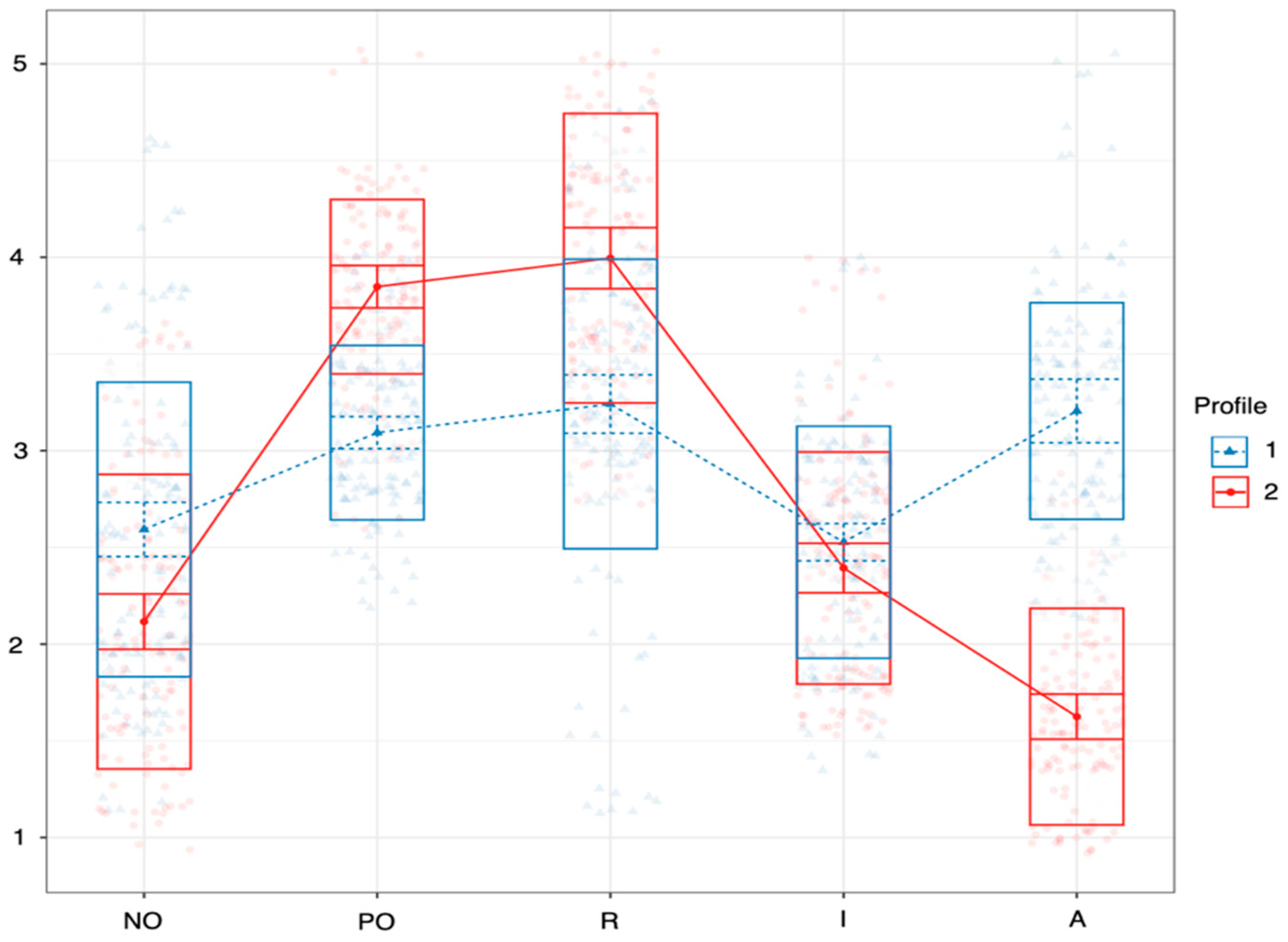 Ejihpe 15 00140 g001