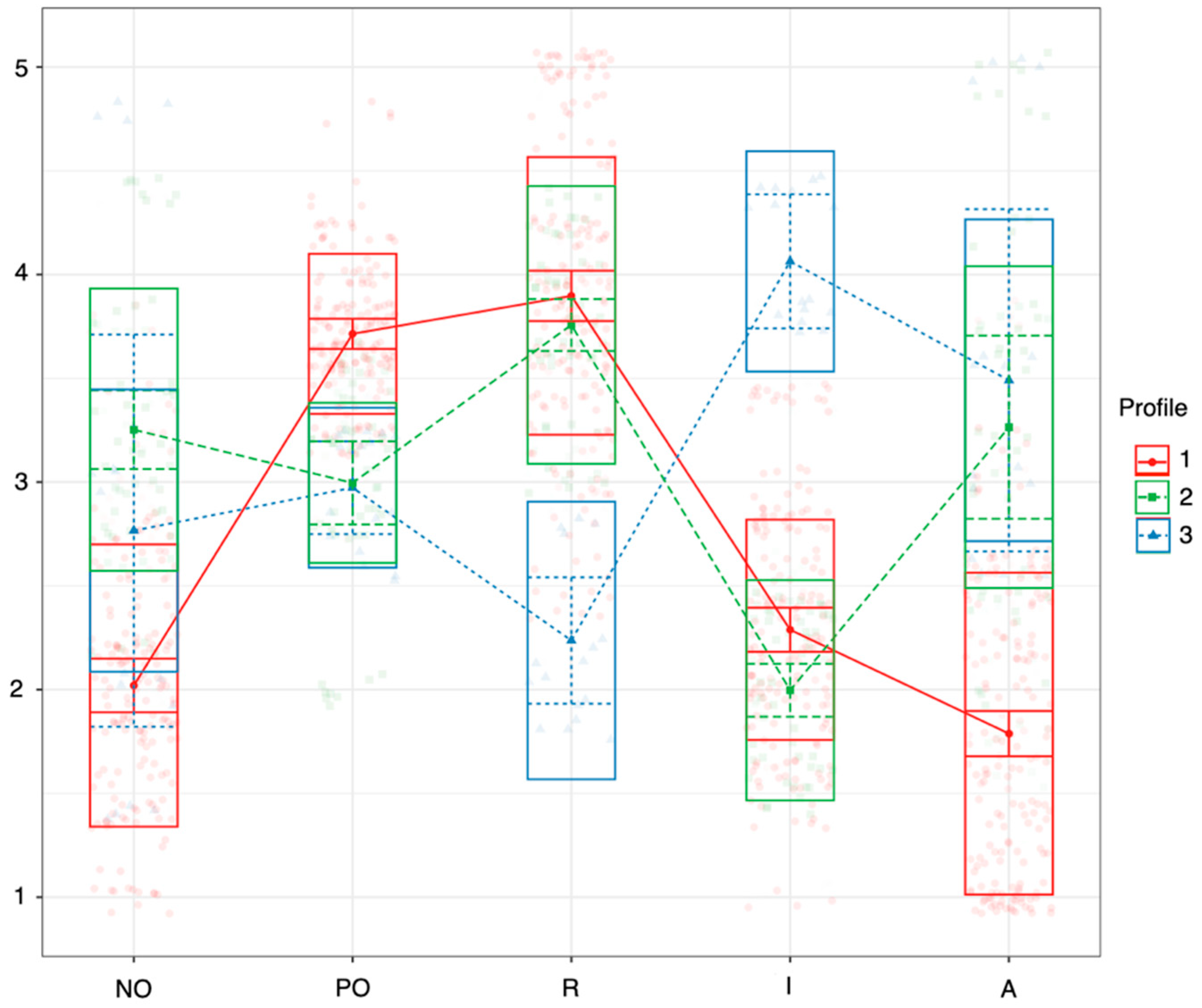 Ejihpe 15 00140 g002