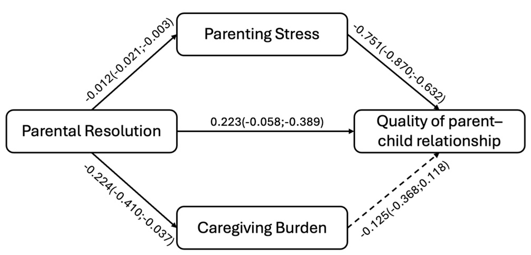 Ejihpe 15 00142 g002