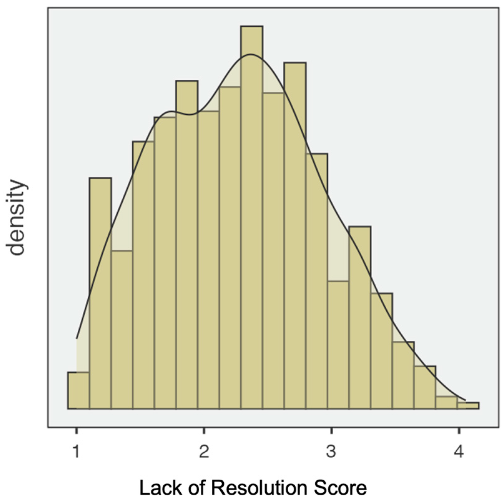 Ejihpe 15 00147 g002