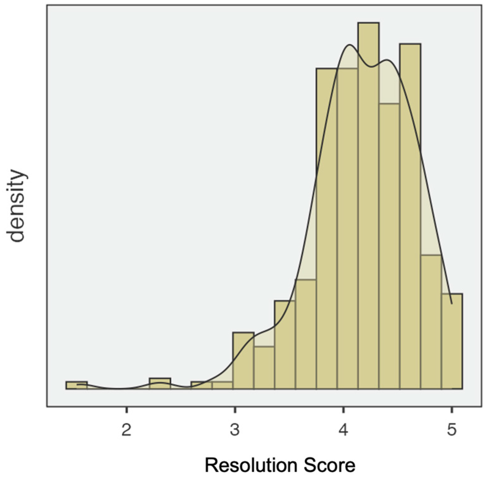 Ejihpe 15 00147 g003