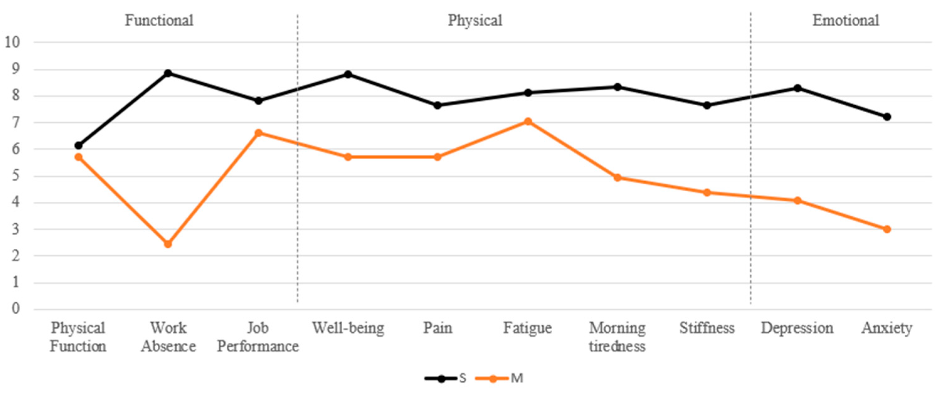 Ejihpe 15 00149 g001