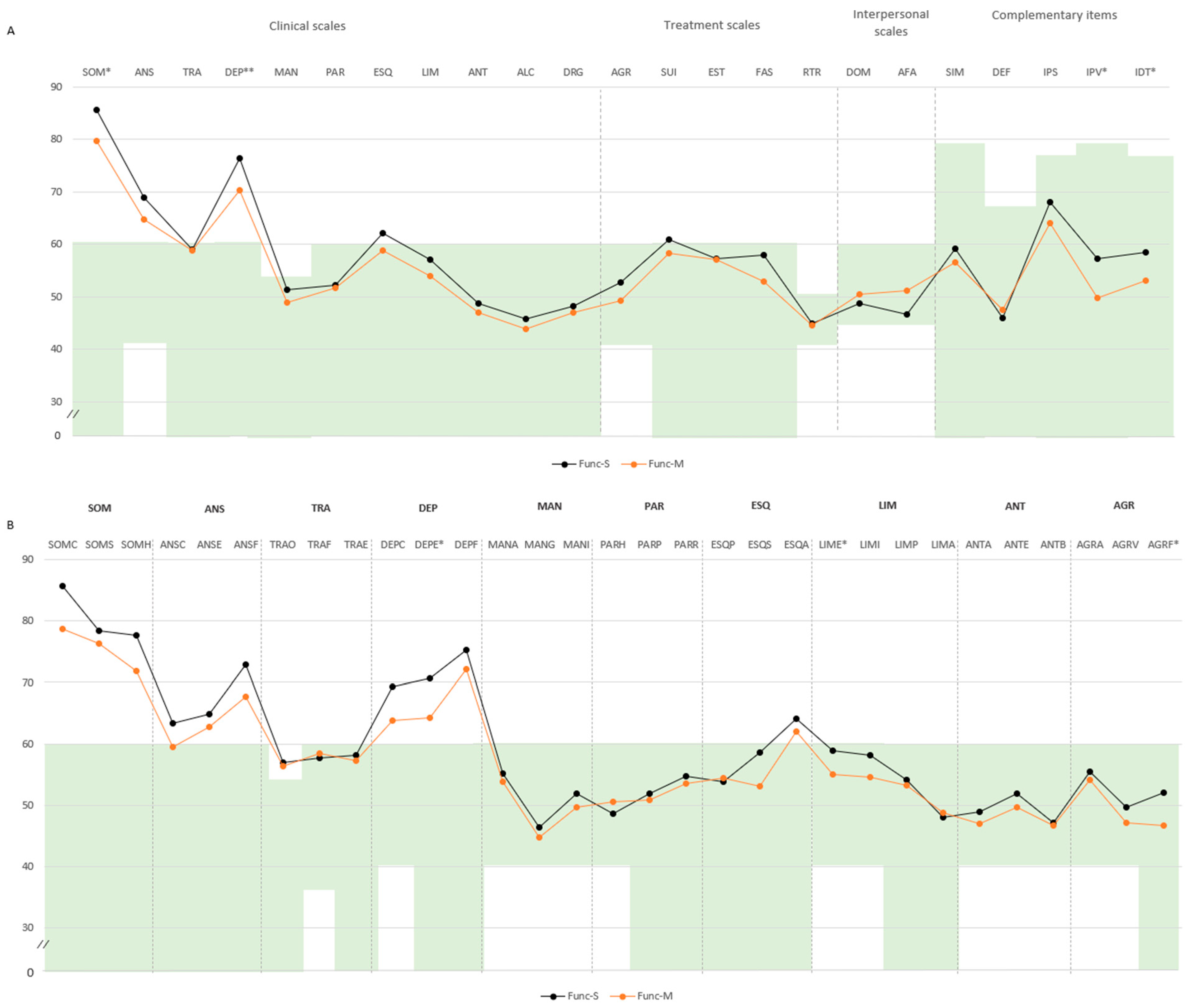 Ejihpe 15 00149 g002