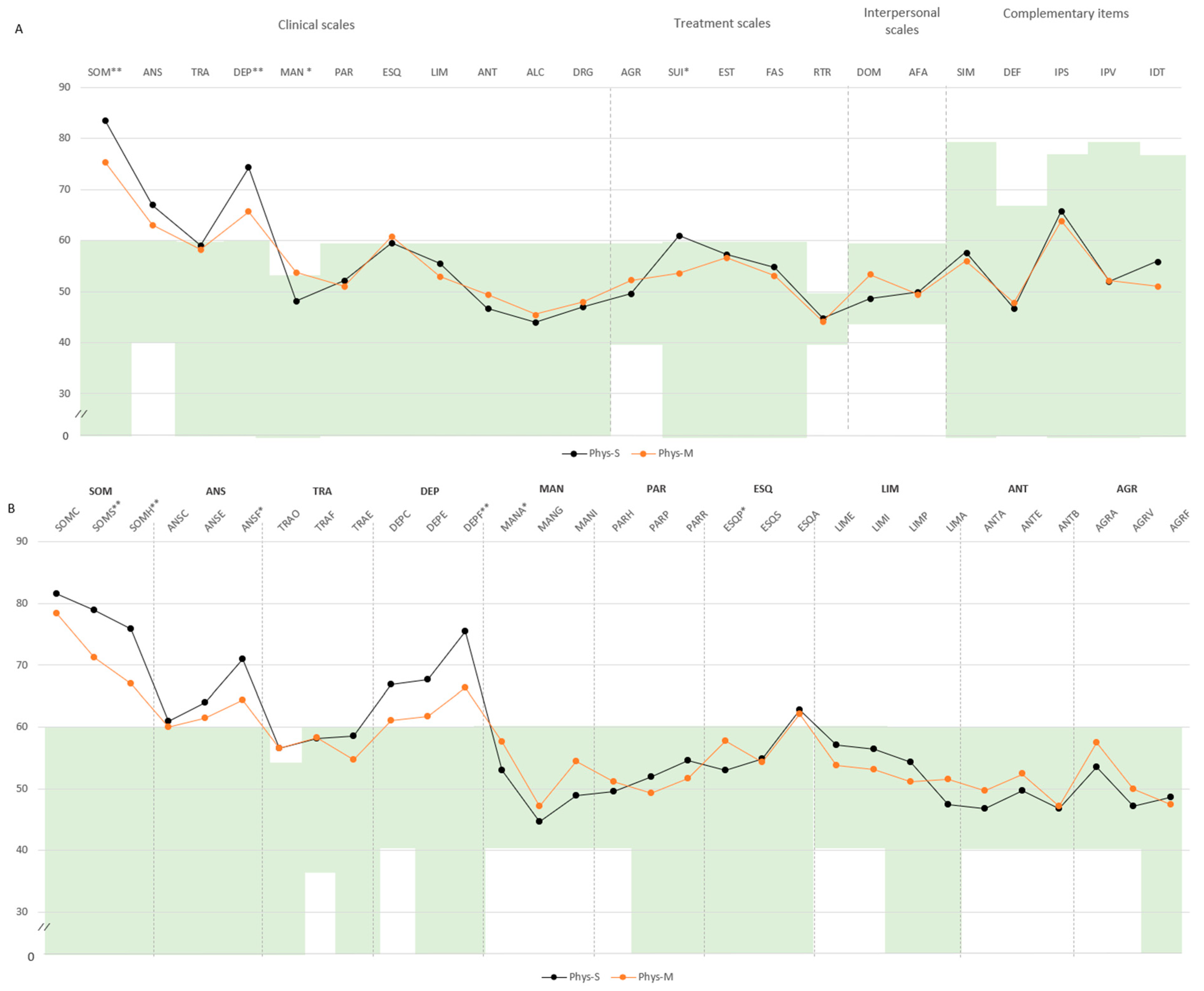 Ejihpe 15 00149 g003