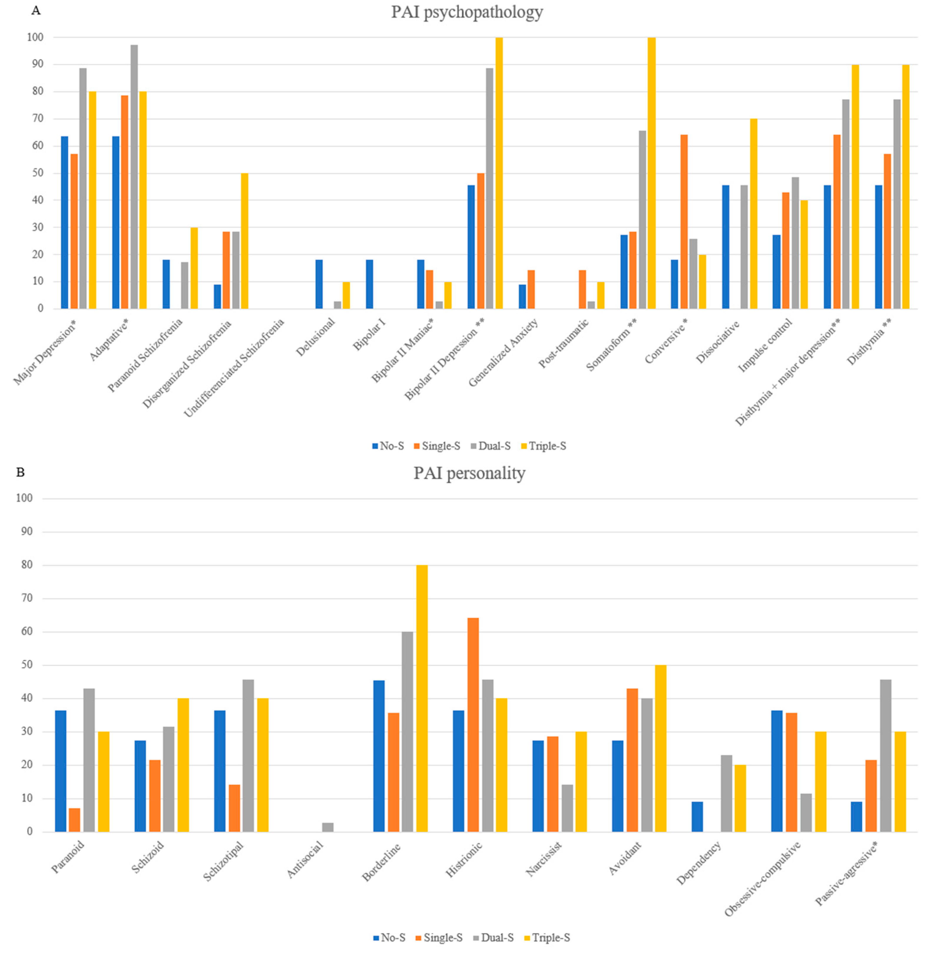 Ejihpe 15 00149 g0a2
