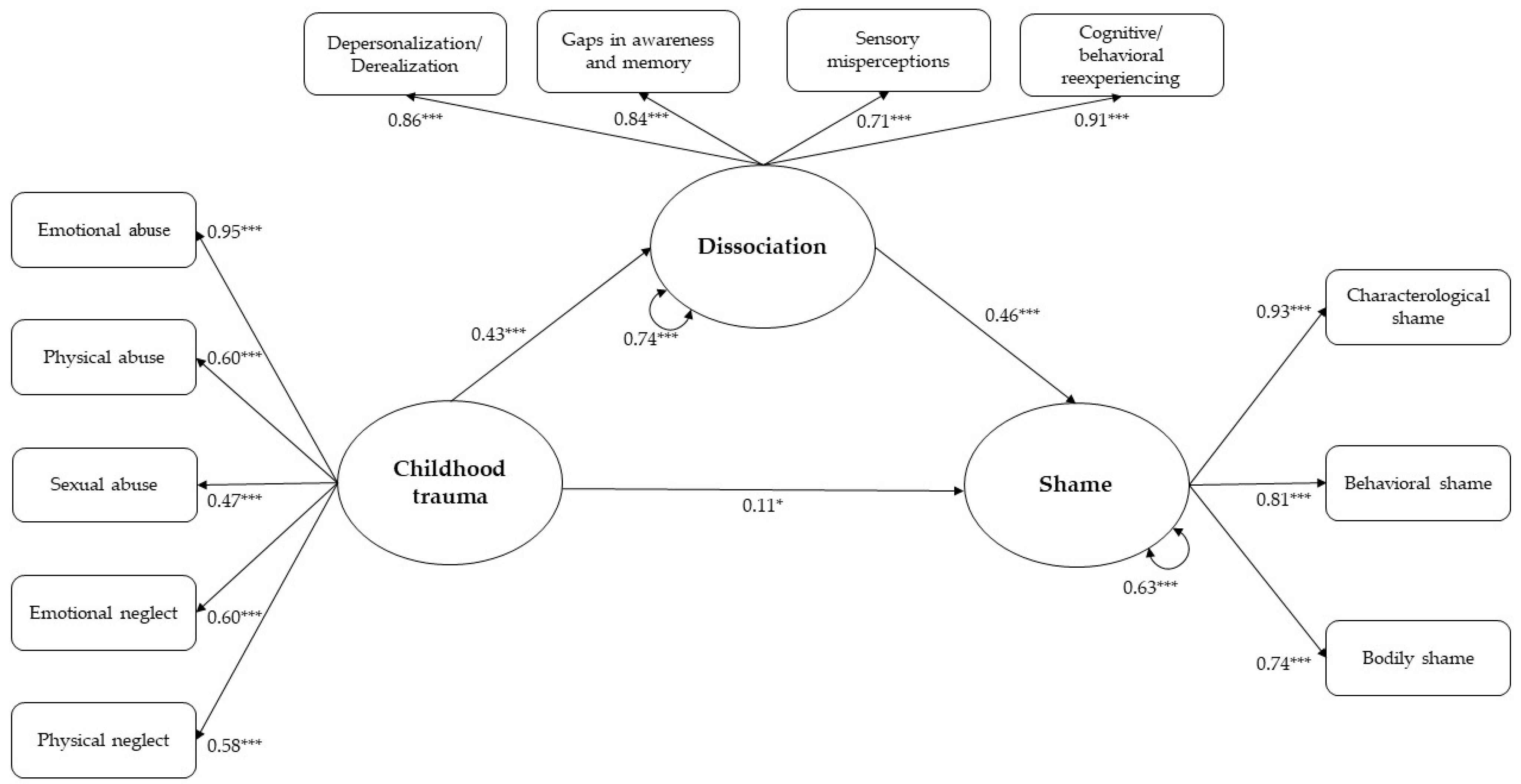 Ejihpe 15 00151 g001