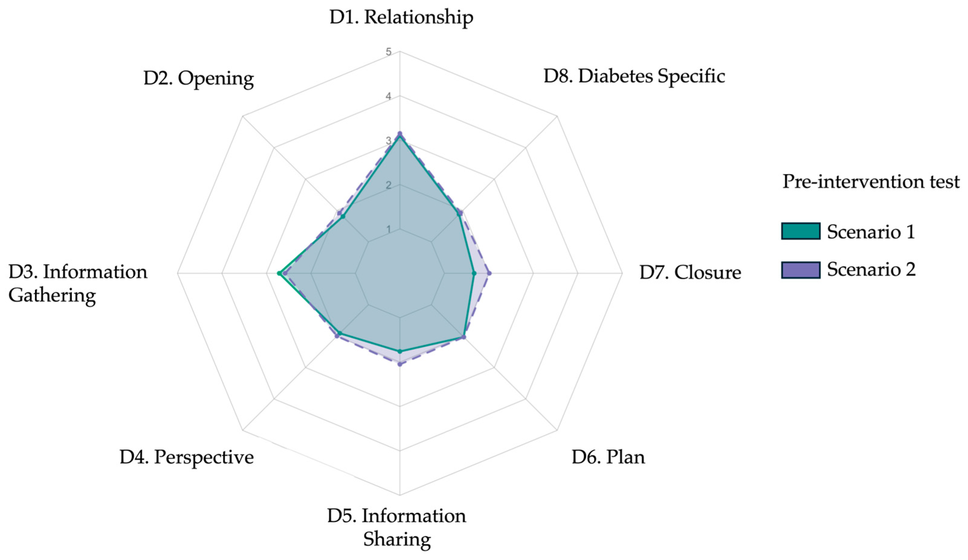 Ejihpe 15 00152 g002 Ejihpe 15 00152 g002