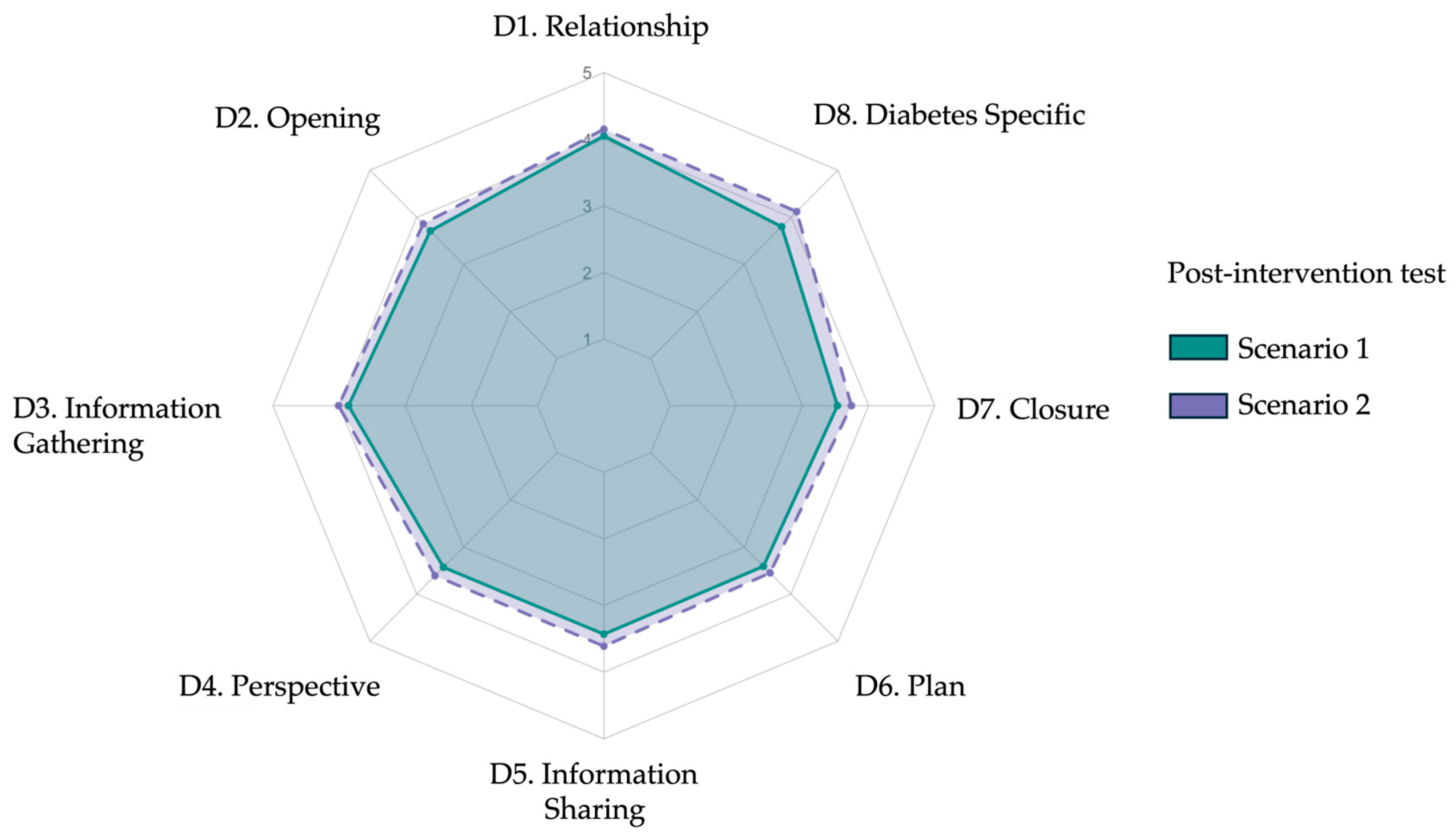 Ejihpe 15 00152 g003 Ejihpe 15 00152 g003