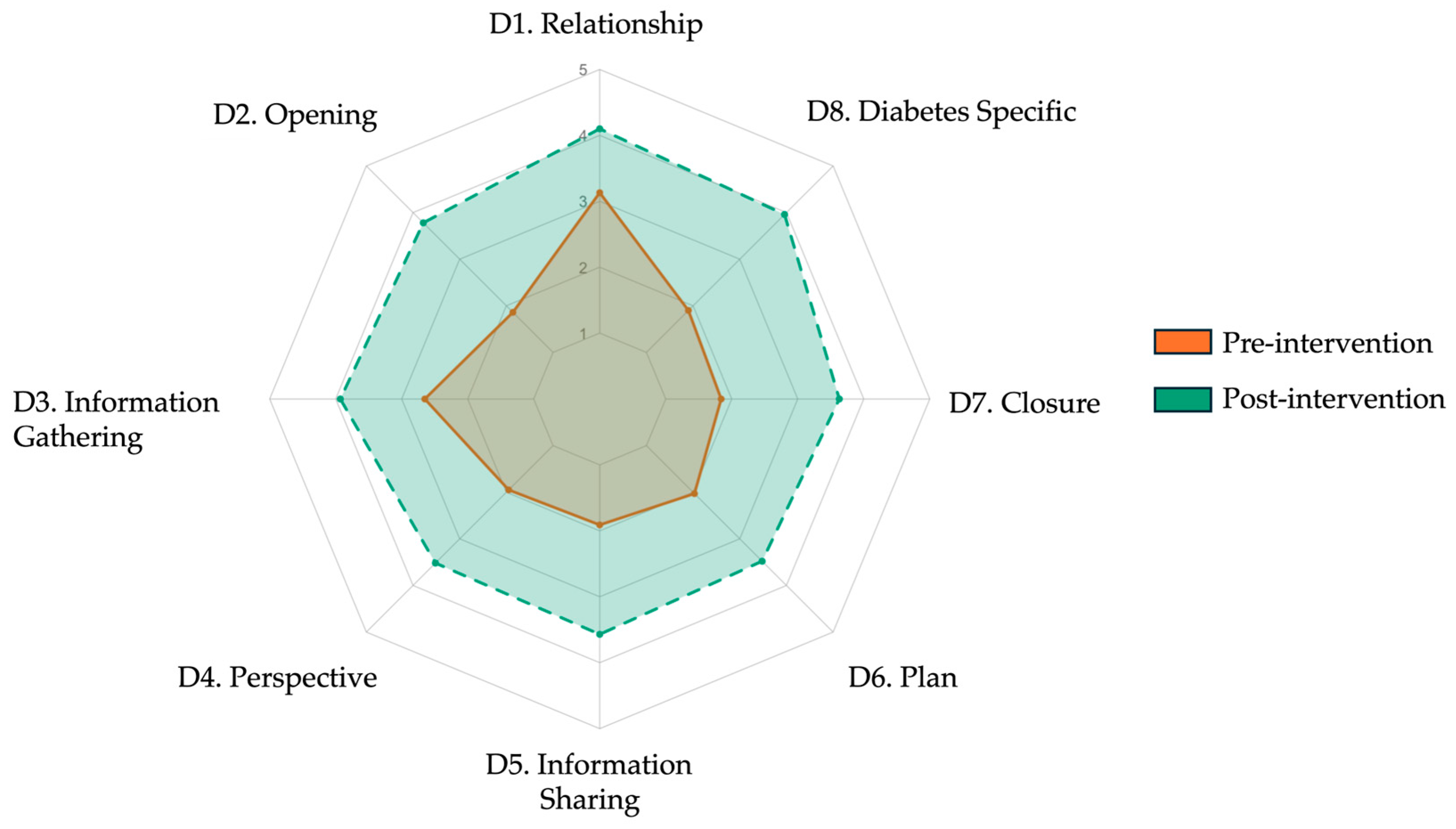 Ejihpe 15 00152 g004 Ejihpe 15 00152 g004