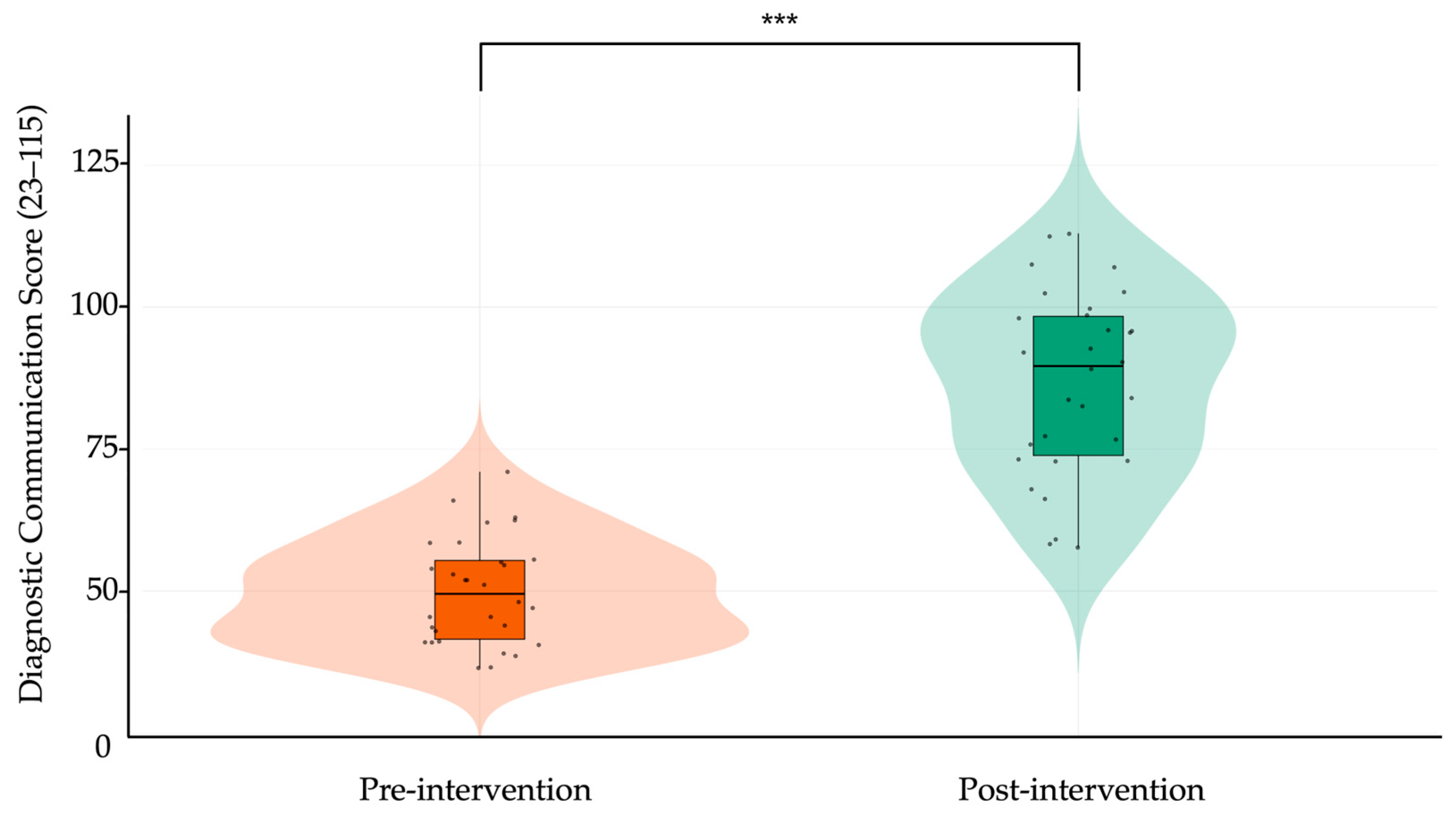 Ejihpe 15 00152 g005 Ejihpe 15 00152 g005