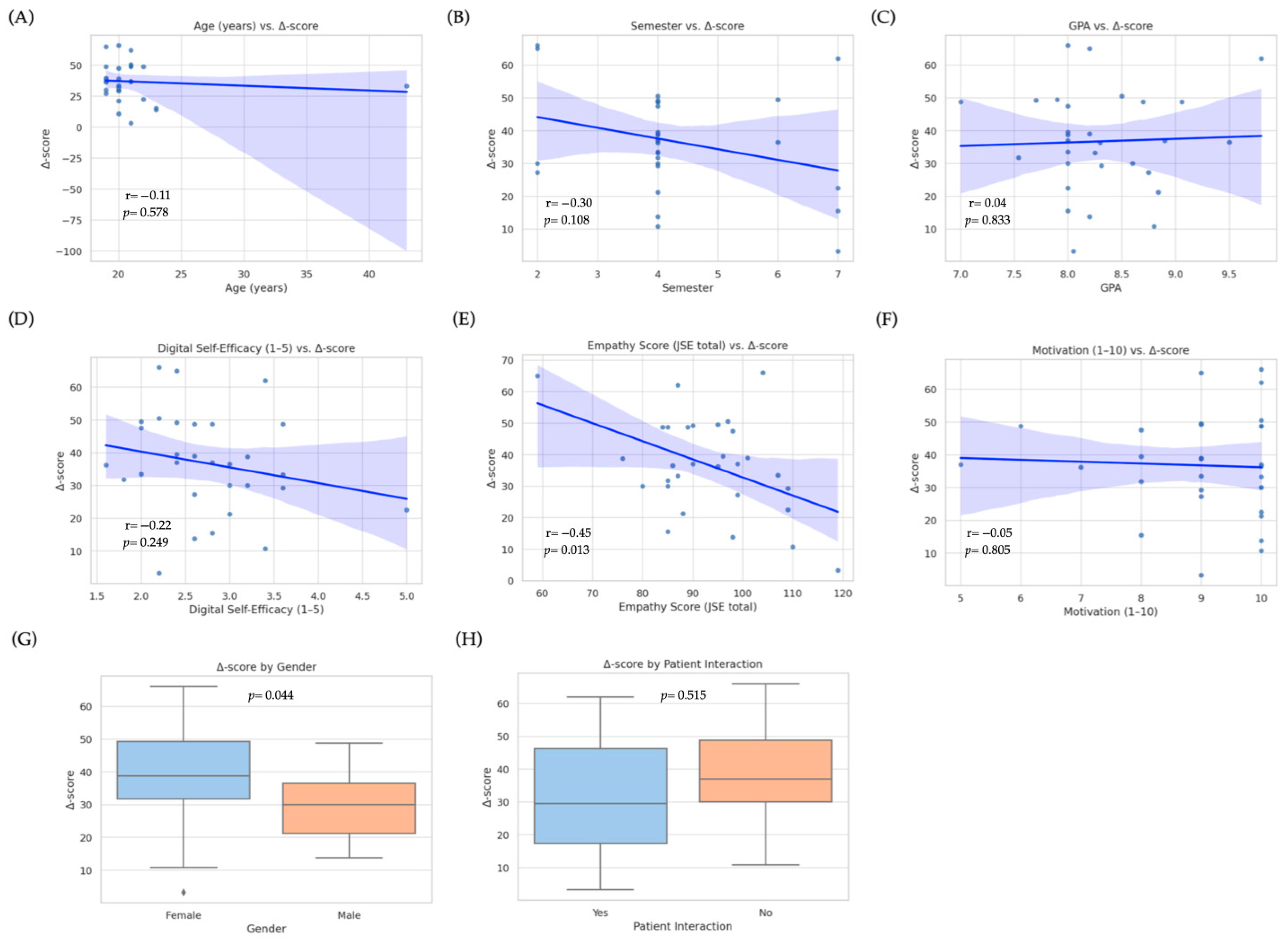 Ejihpe 15 00152 g006 Ejihpe 15 00152 g006