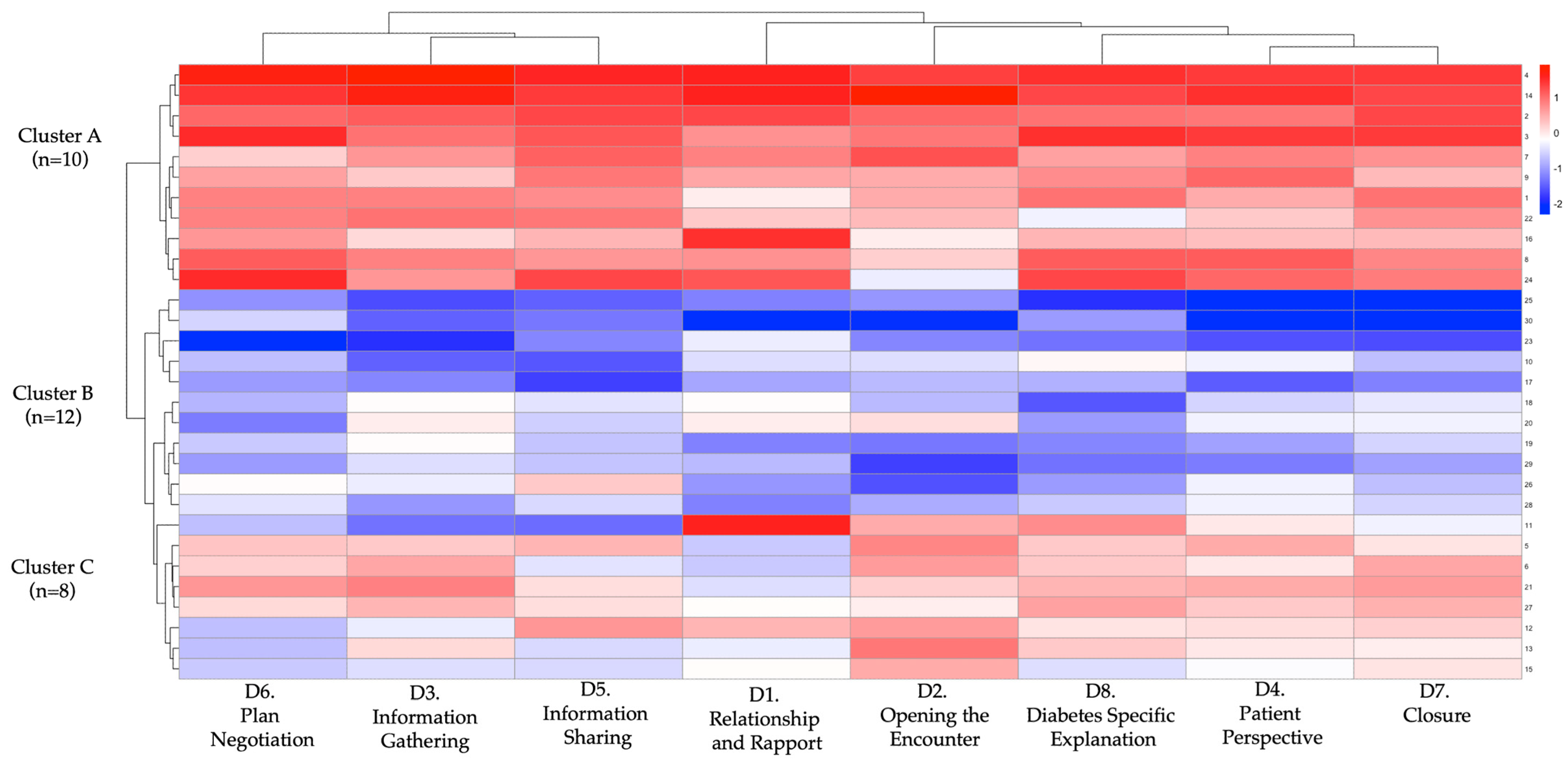 Ejihpe 15 00152 g008 Ejihpe 15 00152 g008