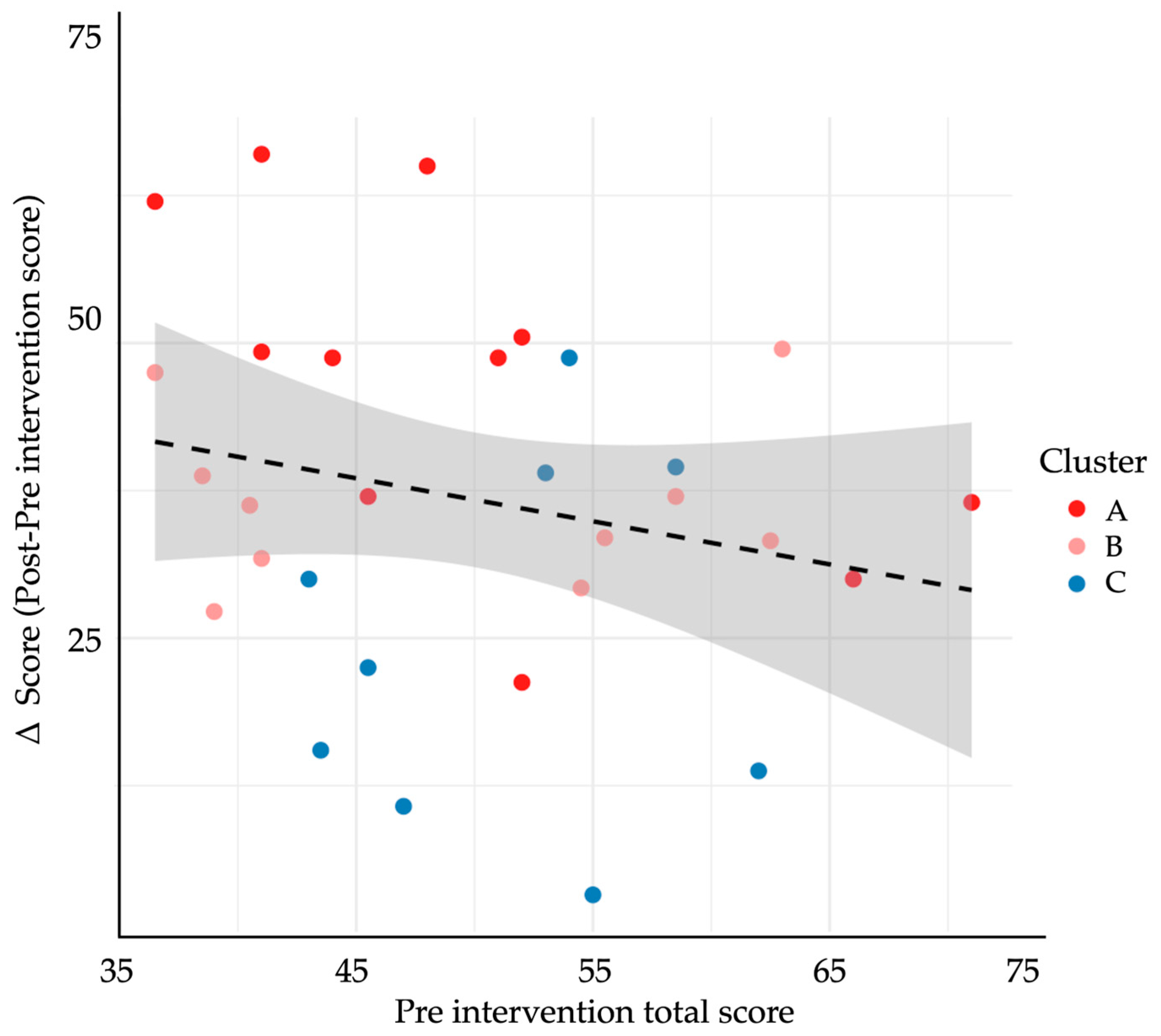 Ejihpe 15 00152 g009 Ejihpe 15 00152 g009