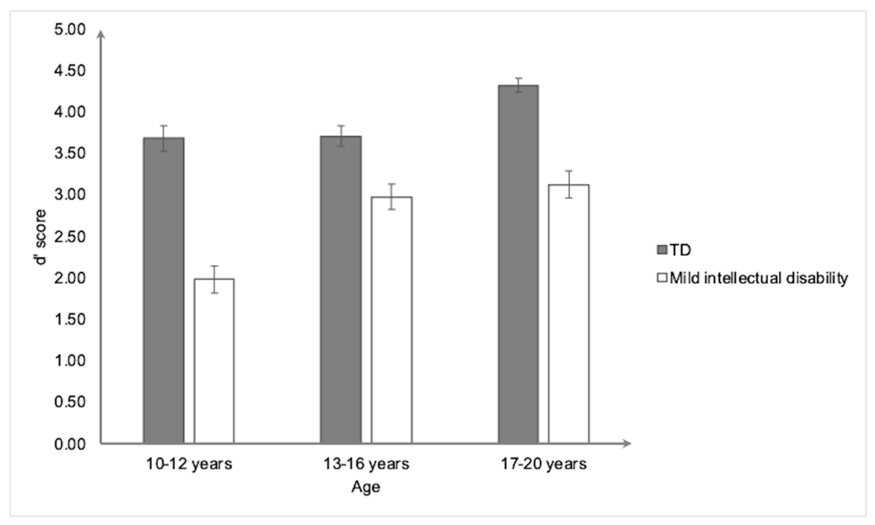 Ejihpe 15 00156 g001 Ejihpe 15 00156 g001