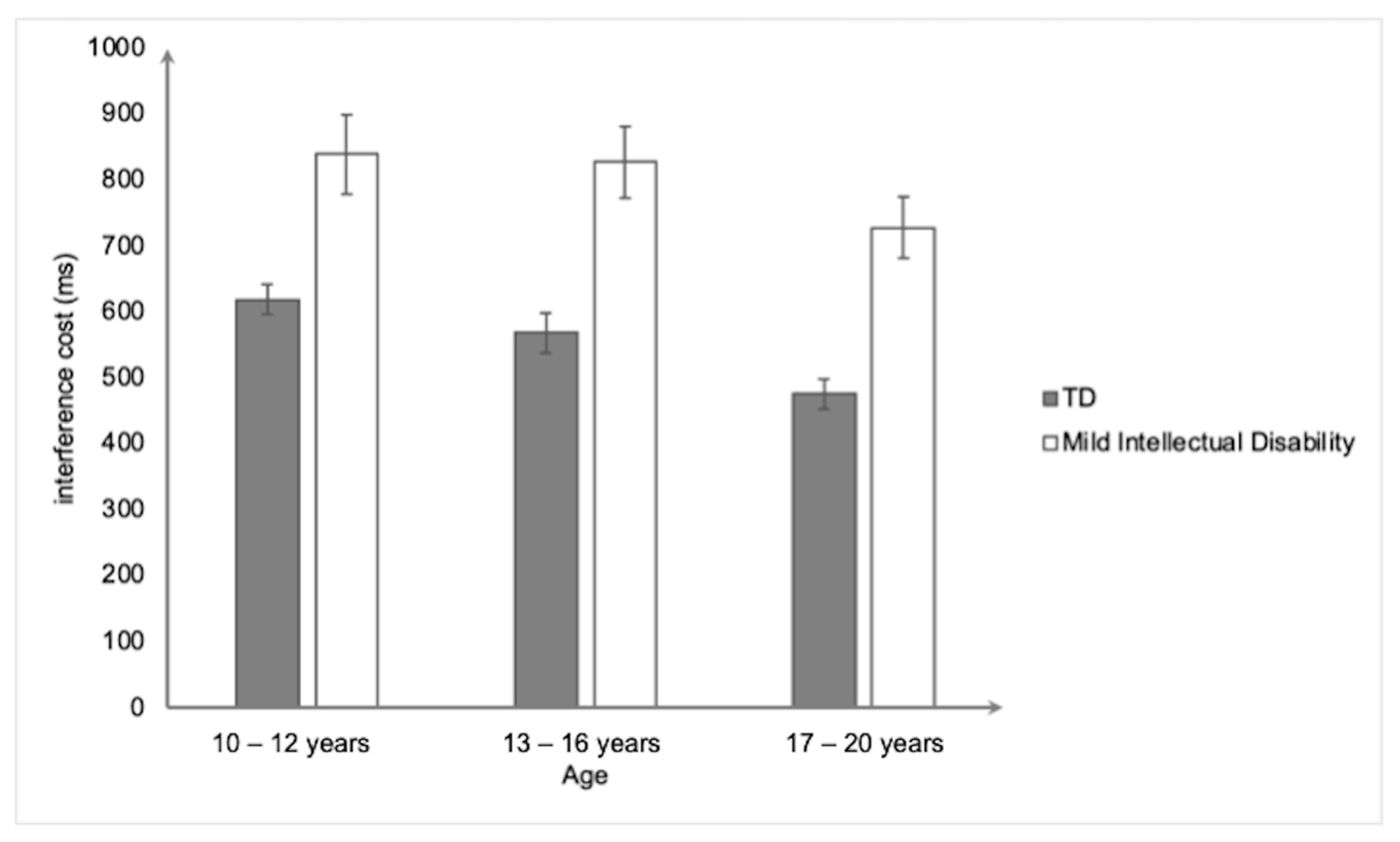 Ejihpe 15 00156 g002 Ejihpe 15 00156 g002