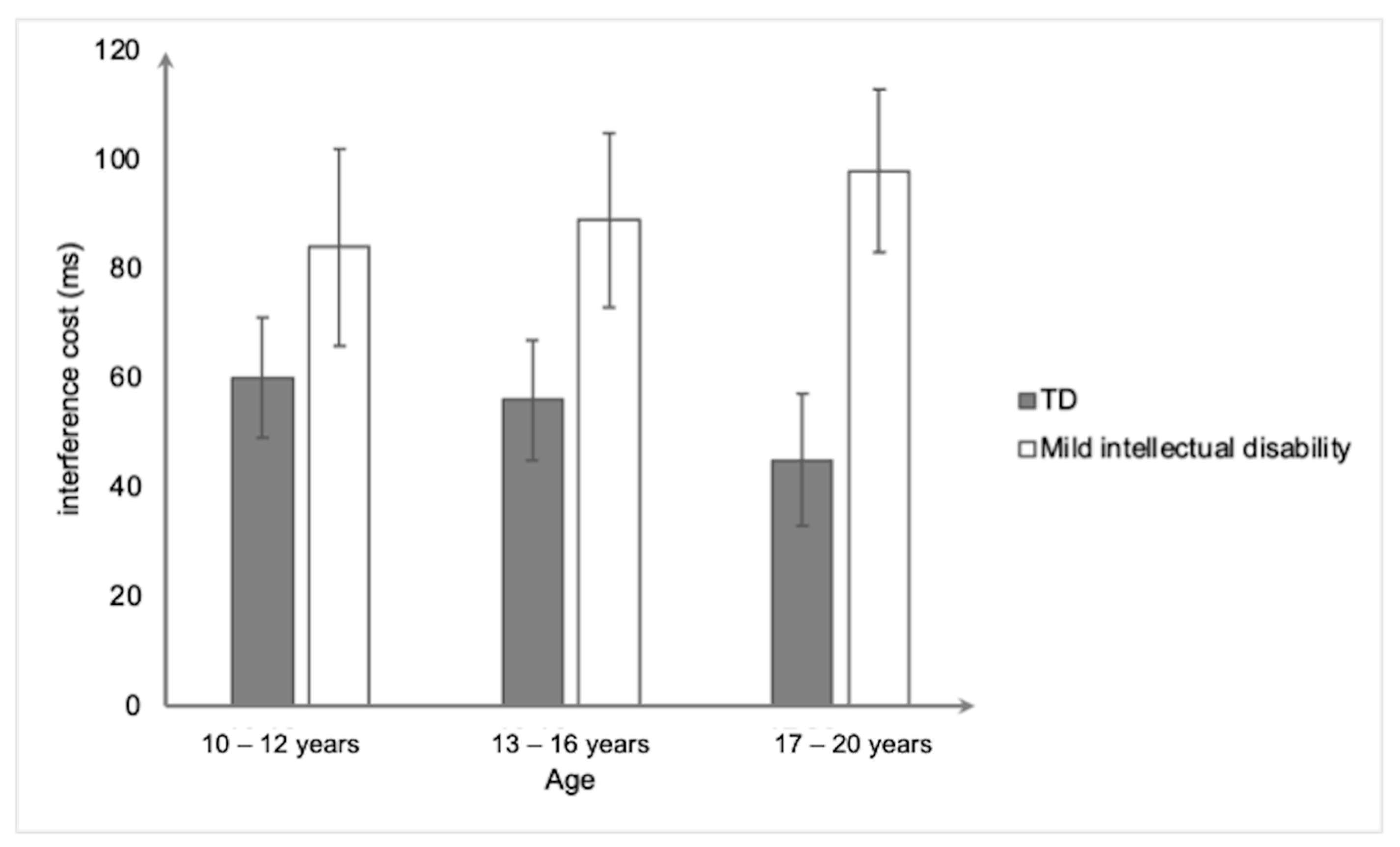 Ejihpe 15 00156 g003 Ejihpe 15 00156 g003