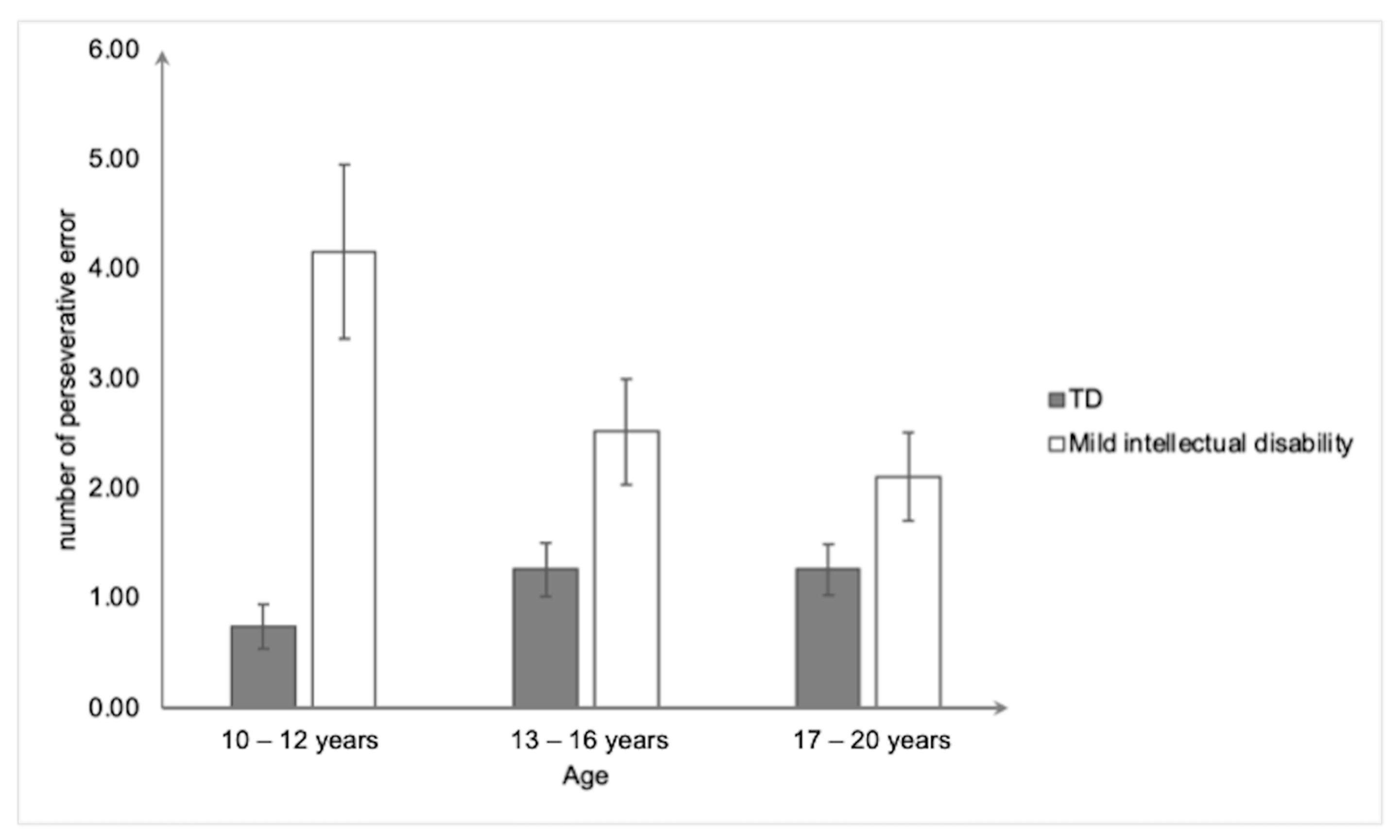 Ejihpe 15 00156 g004 Ejihpe 15 00156 g004
